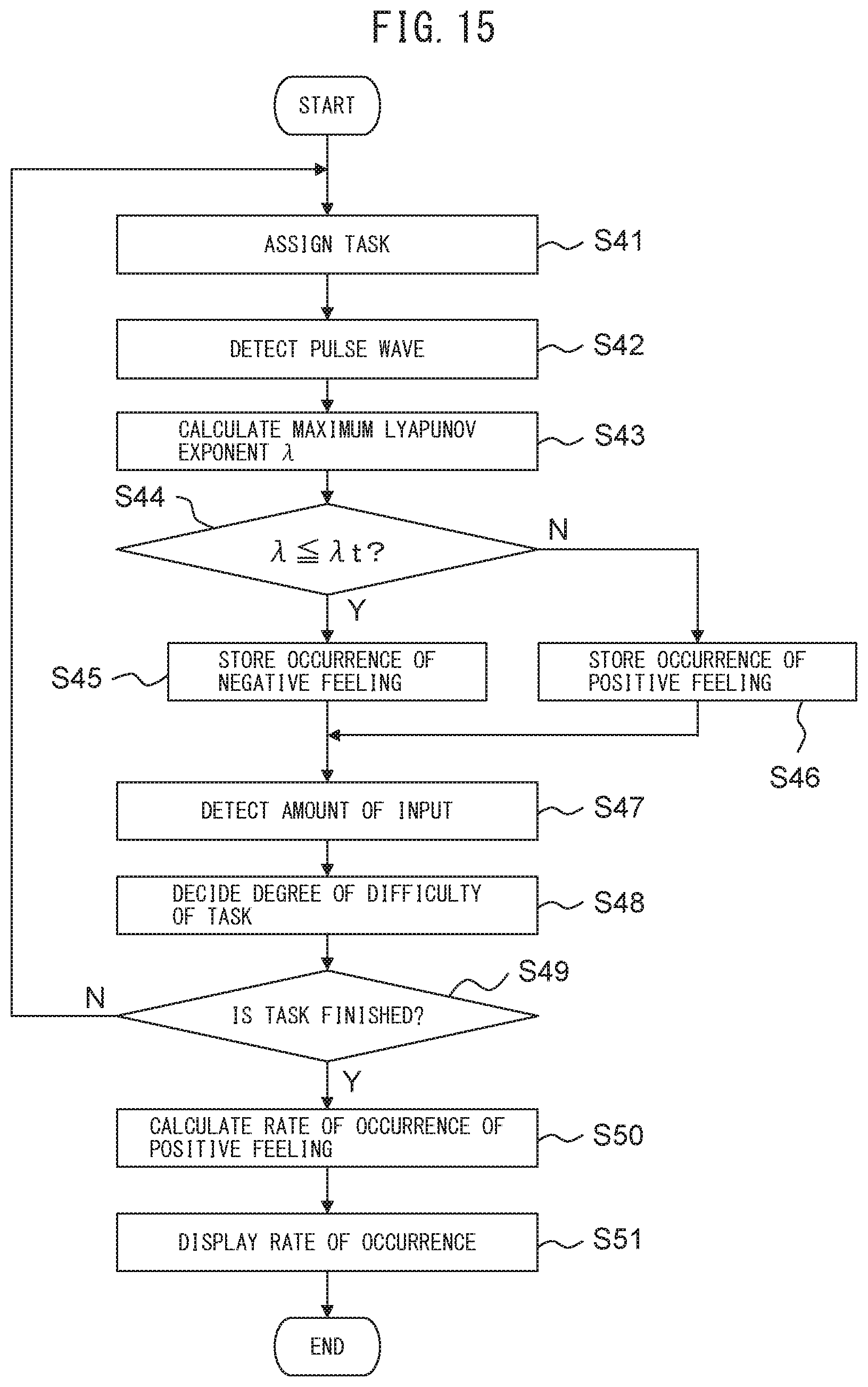 Patent US11793448 Figure 15 – Detection device