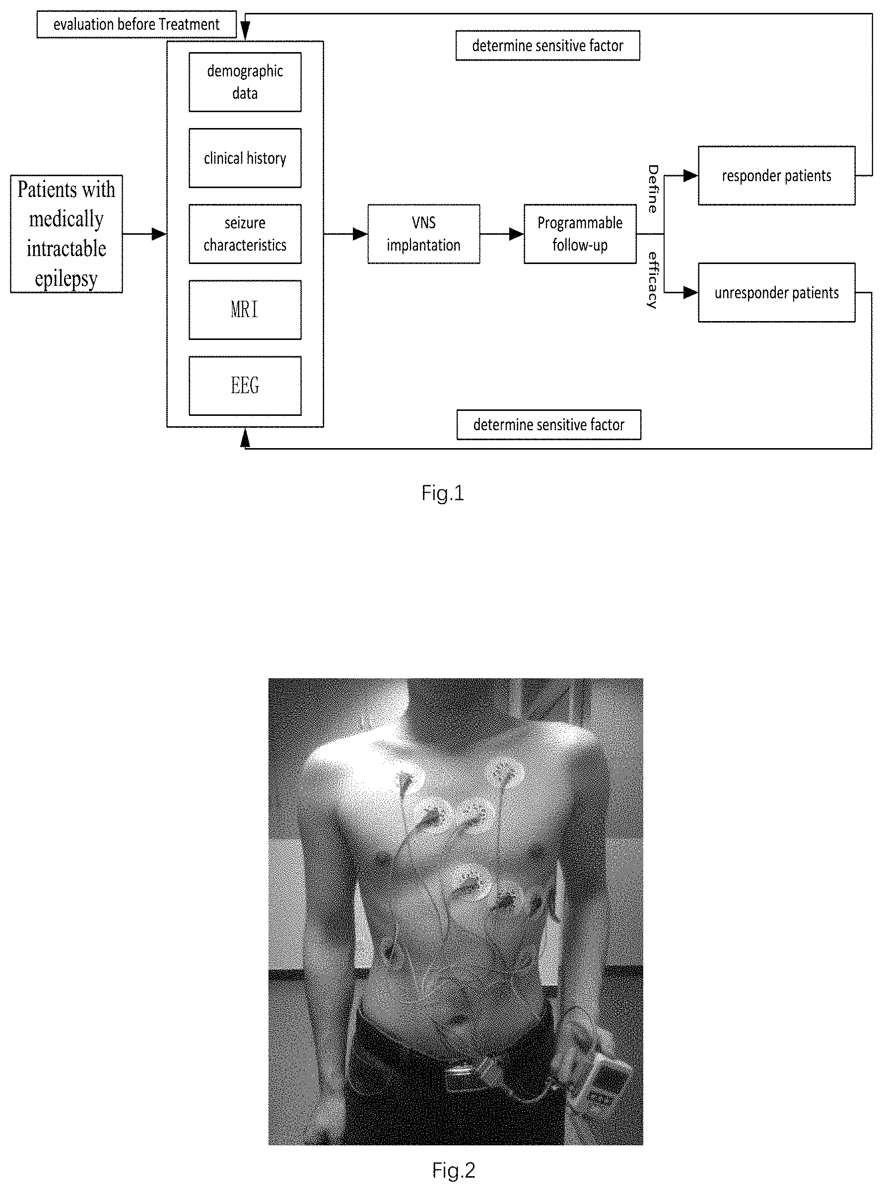Patent US11793449 Figure 1 – Heart rate variability analysis method, device and use thereof