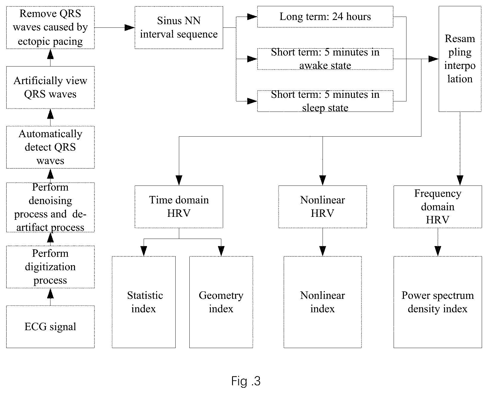 Patent US11793449 Figure 2 – Heart rate variability analysis method, device and use thereof