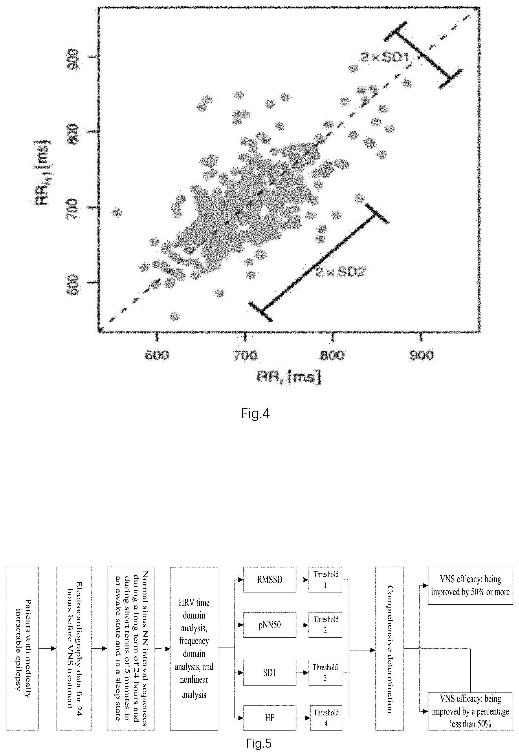 Patent US11793449 Figure 3 – Heart rate variability analysis method, device and use thereof