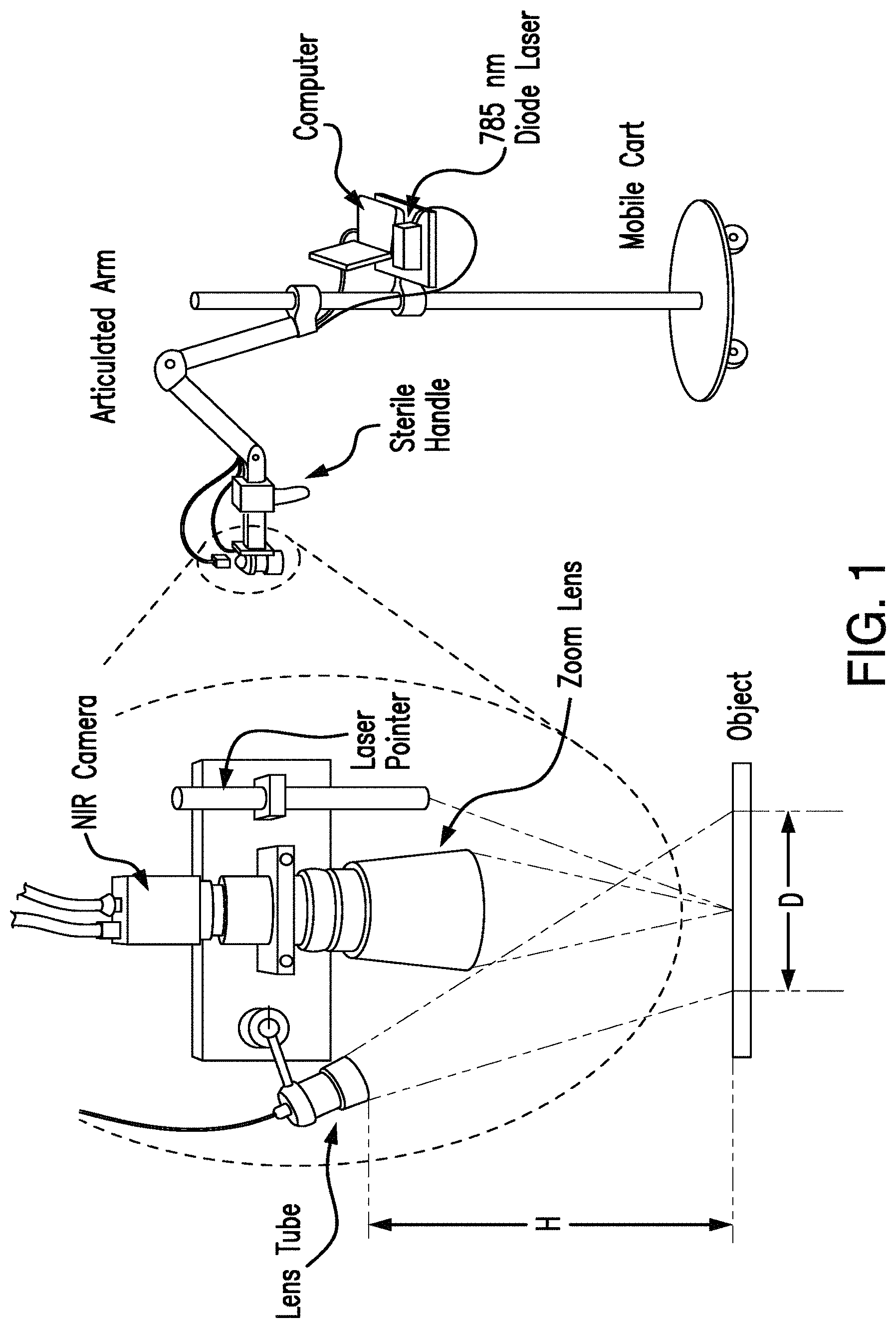 Patent US11793450 Figure 1 – Methods and apparatus for intraoperative assessment of parathyroid gland vascularity using laser speckle contrast imaging and applications of same
