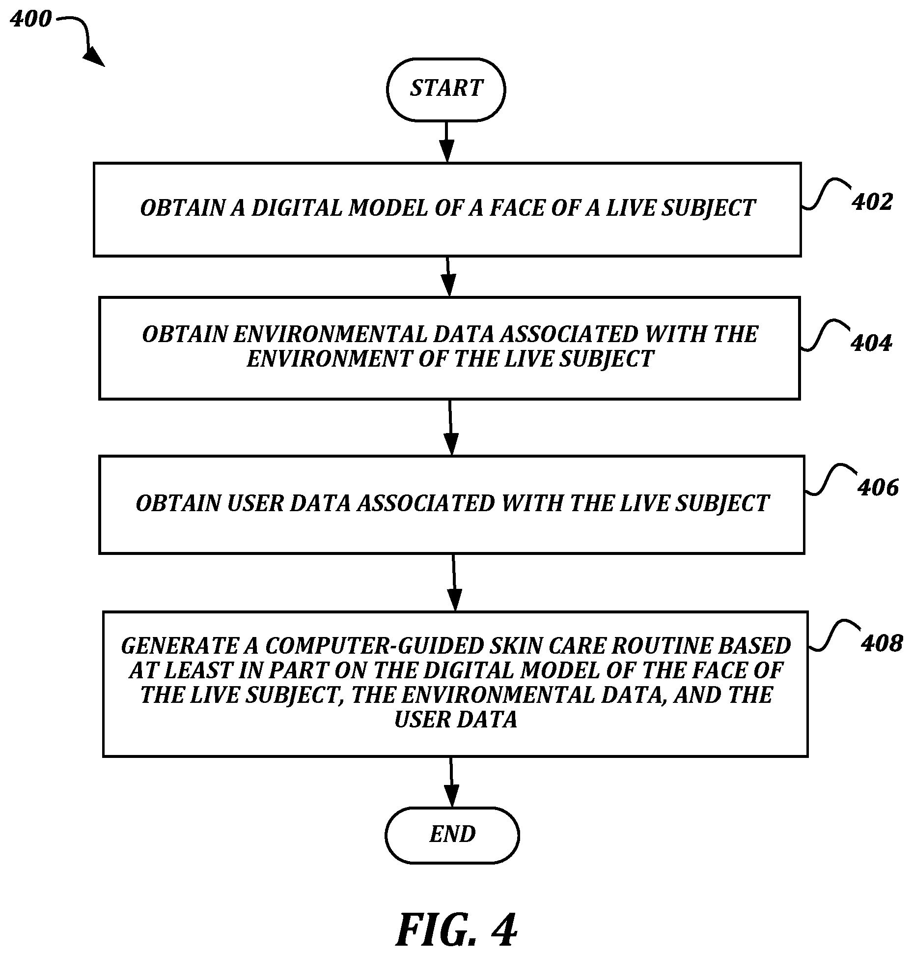 Patent US11793451 Figure 3 – Interface and analysis techniques for customized skin care regimen based on skin diagnostics