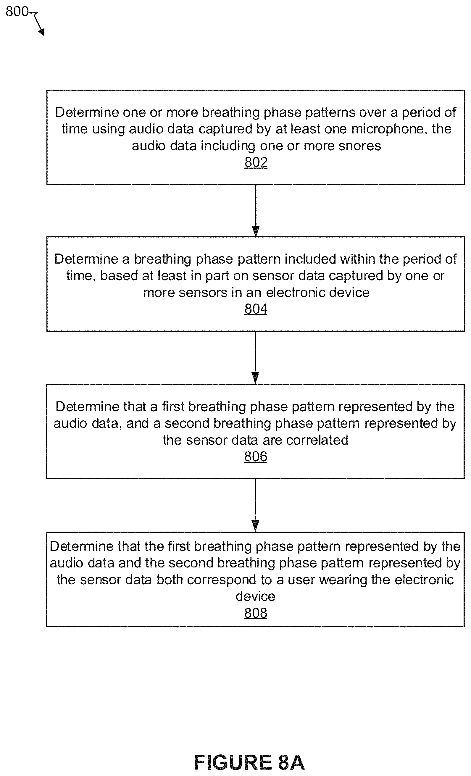 Patent US11793453 Figure 20 – Detecting and measuring snoring