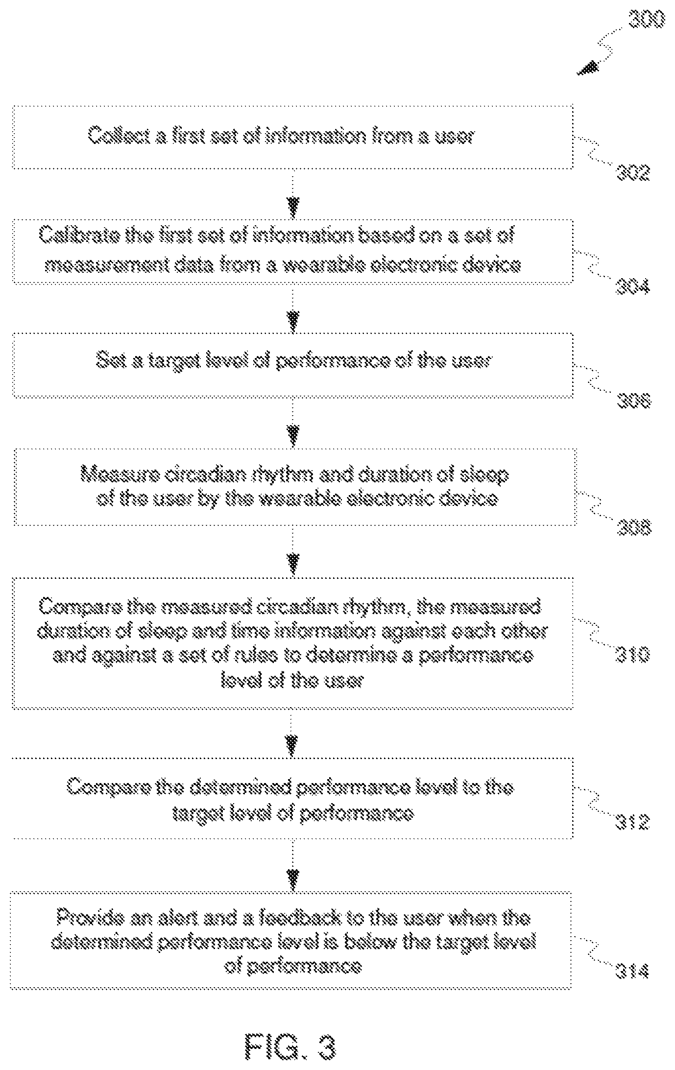 Patent US11793454 Figure 2 – Method and system for providing feedback to user for improving performance level management thereof
