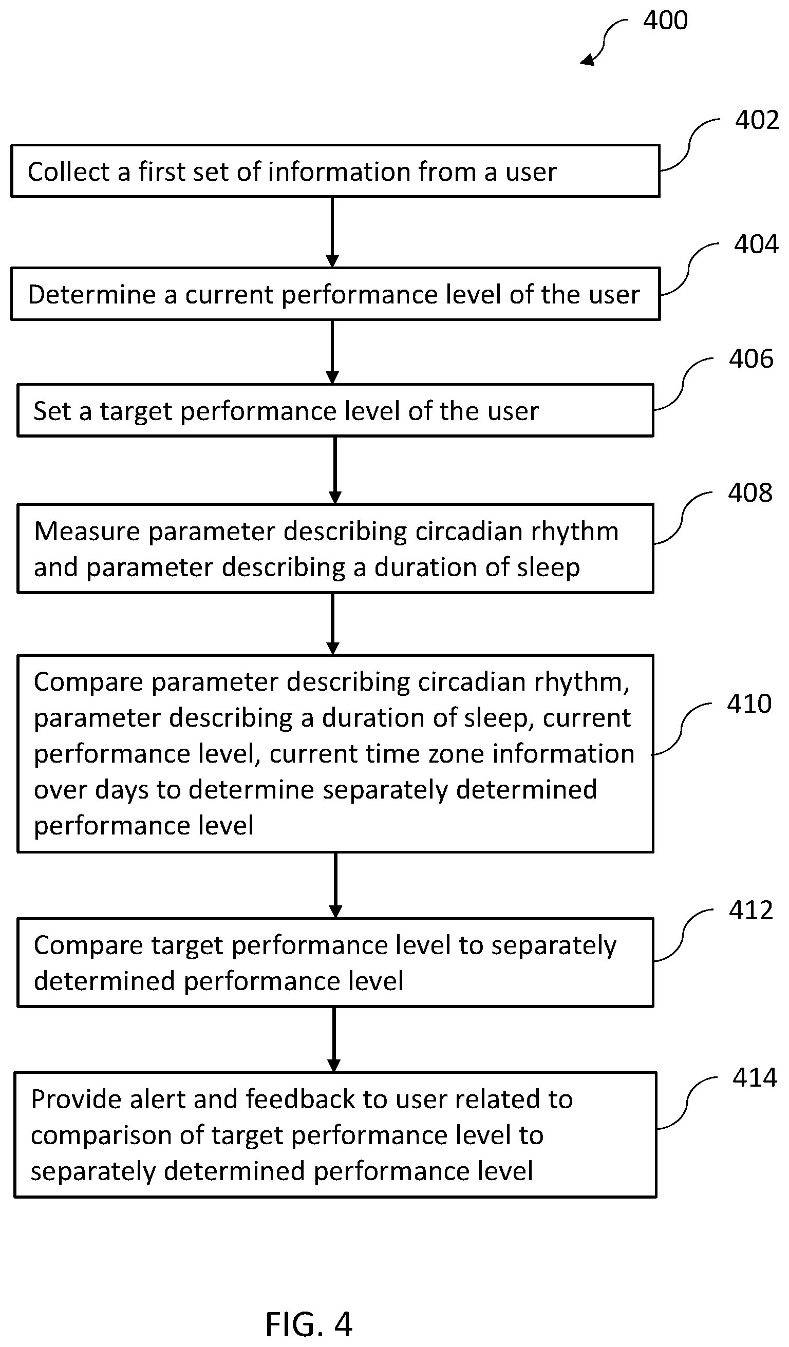 Patent US11793454 Figure 3 – Method and system for providing feedback to user for improving performance level management thereof