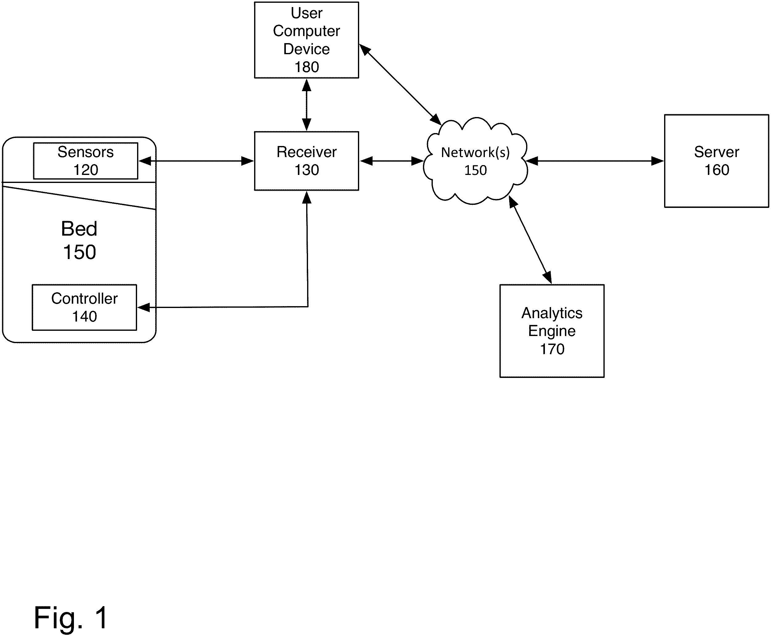 Patent US11793455 — Hardware sensor system for controlling sleep environment — Figure 1