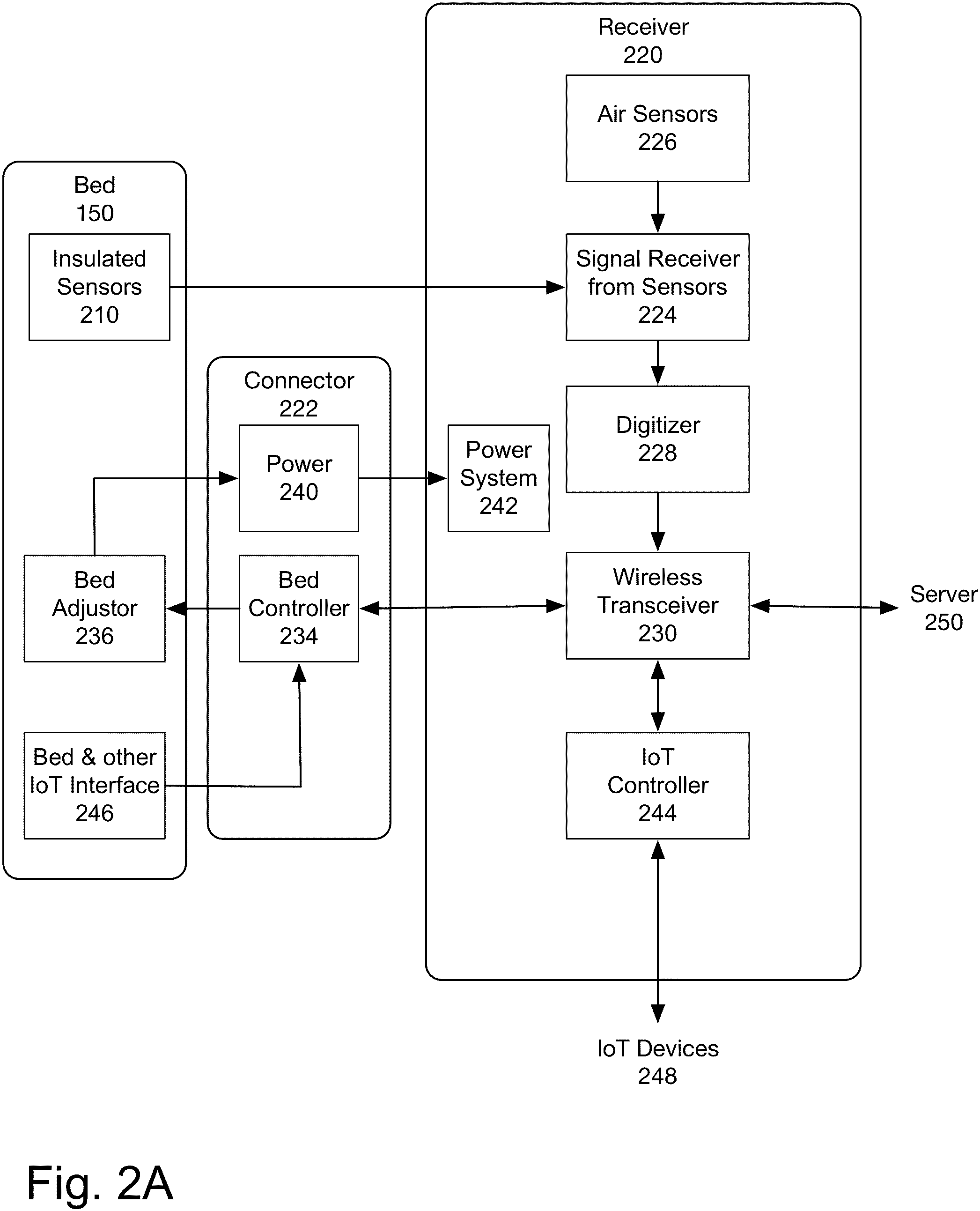 Patent US11793455 Figure 2 – Hardware sensor system for controlling sleep environment