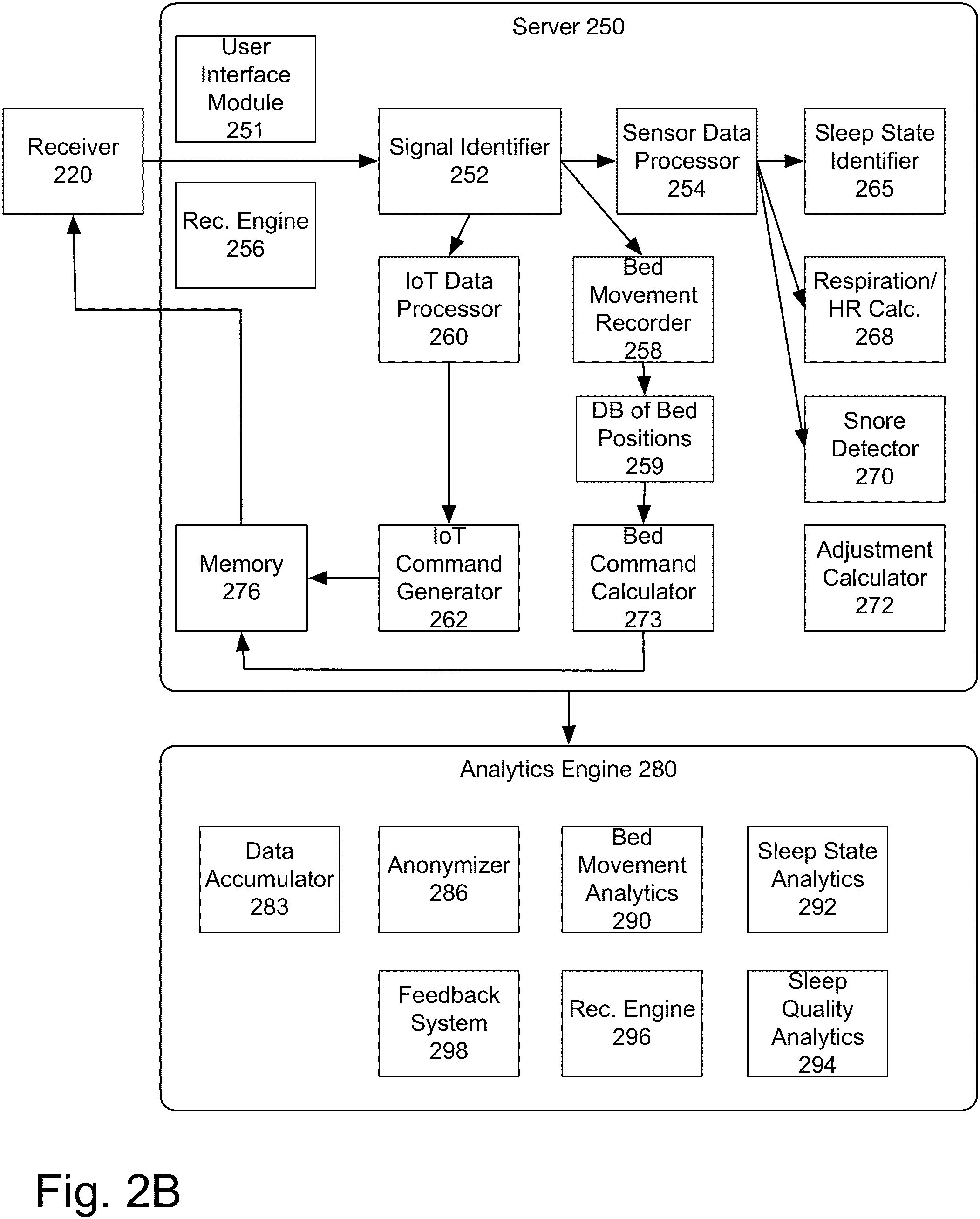 Patent US11793455 Figure 3 – Hardware sensor system for controlling sleep environment
