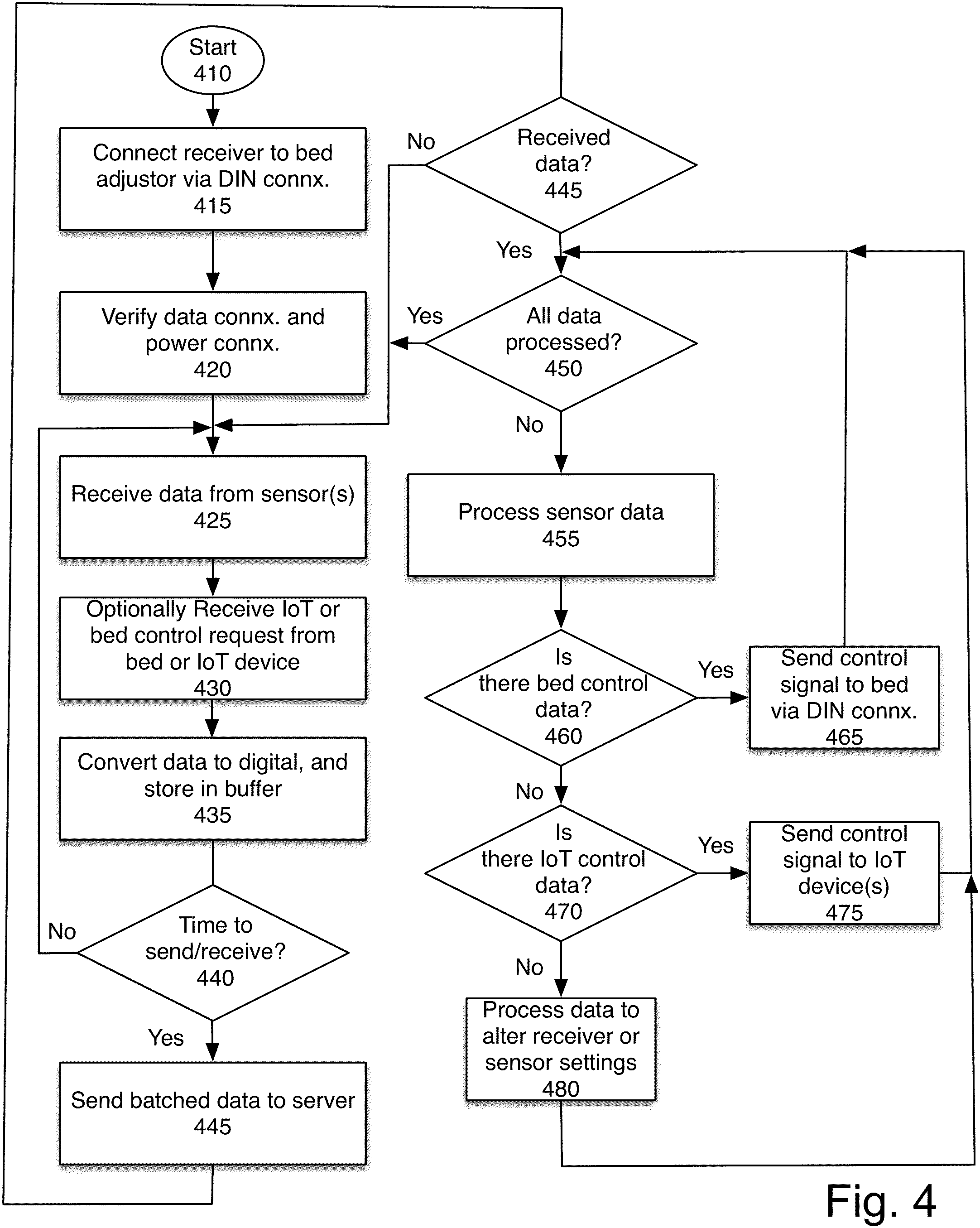 Patent US11793455 Figure 5 – Hardware sensor system for controlling sleep environment