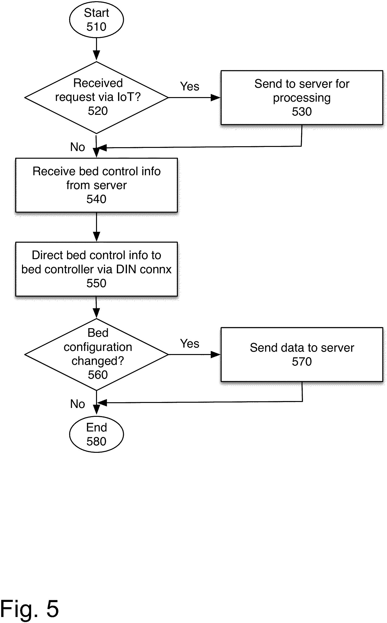 Patent US11793455 Figure 6 – Hardware sensor system for controlling sleep environment