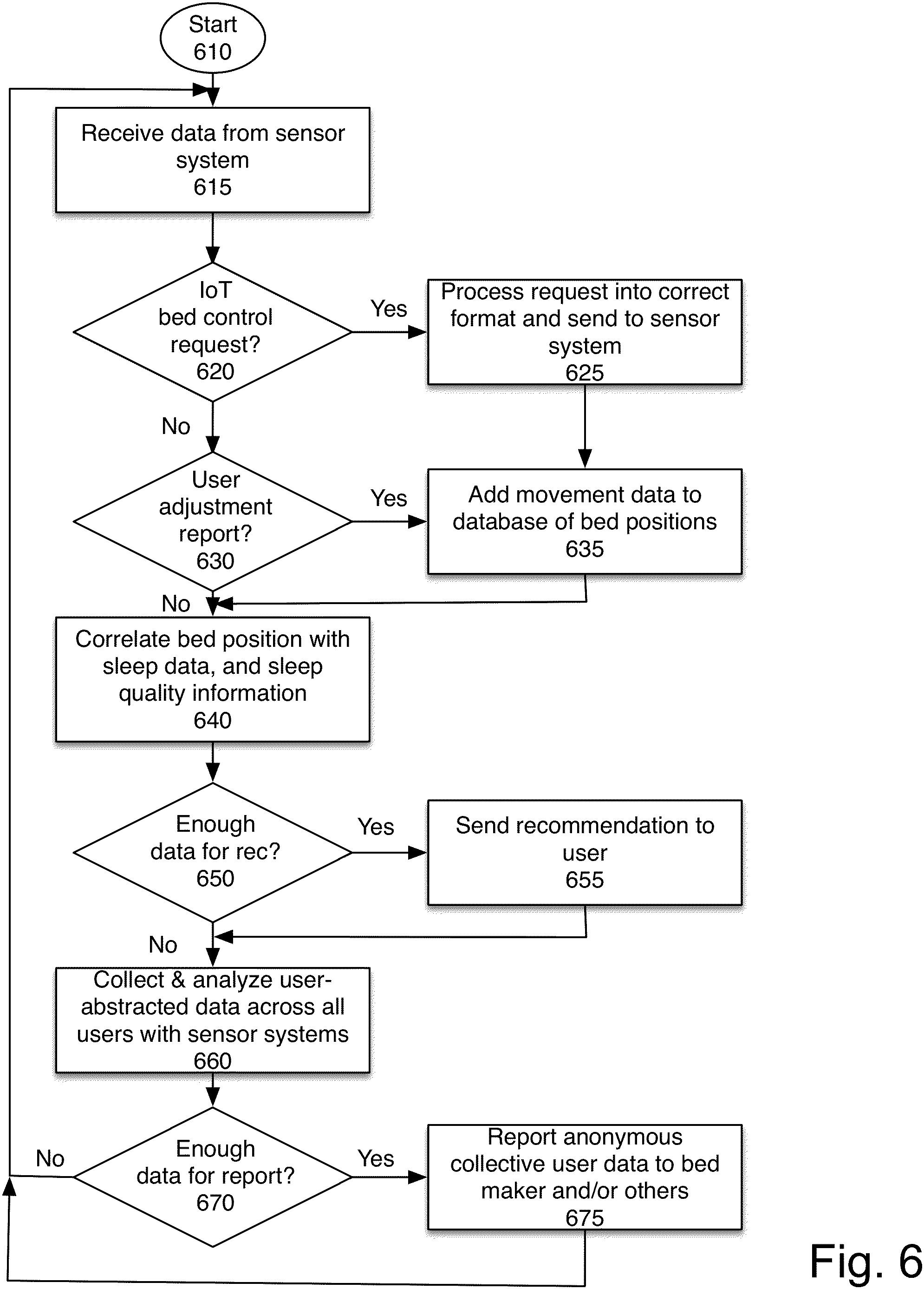 Patent US11793455 Figure 7 – Hardware sensor system for controlling sleep environment