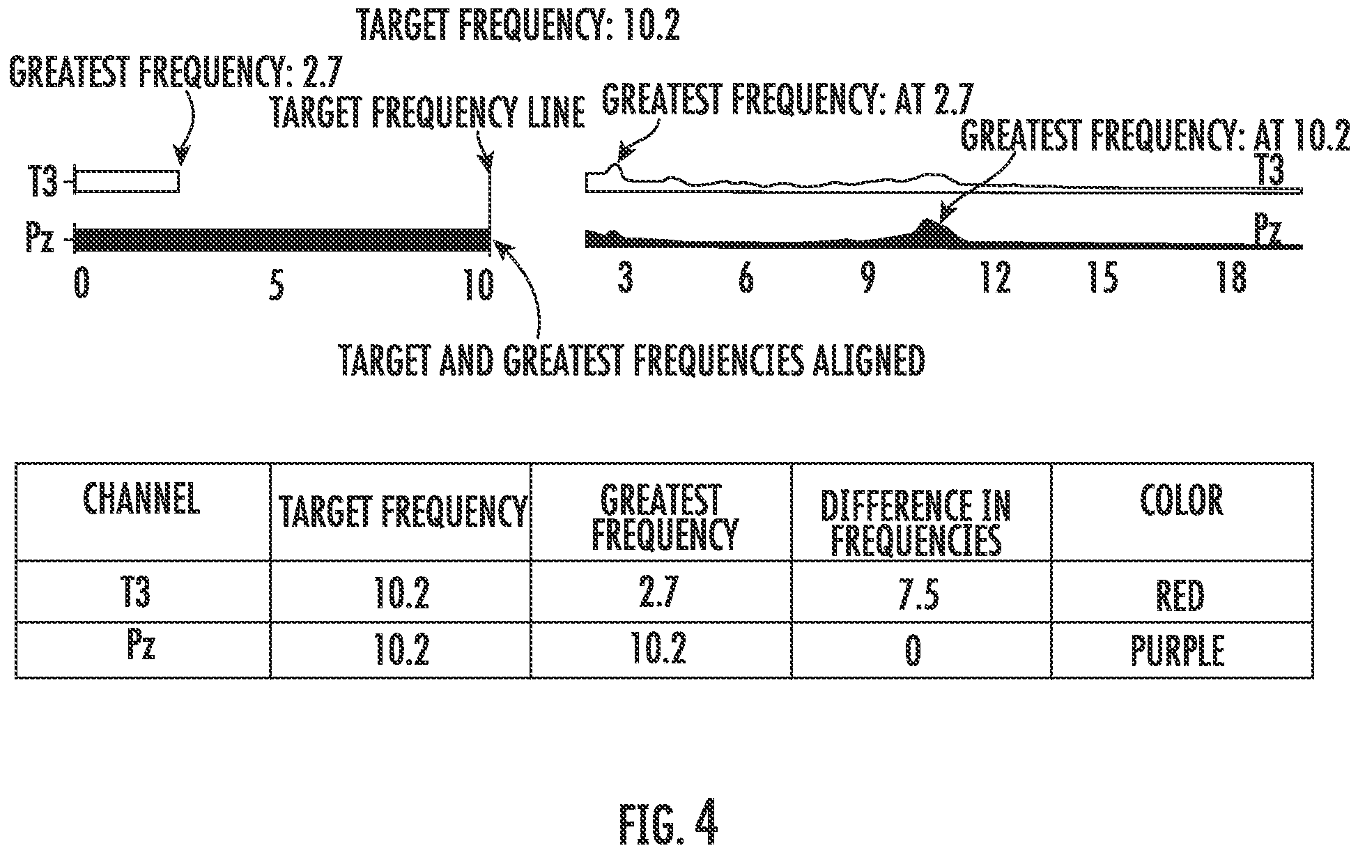 Patent US11793456 Figure 5 – Treatment using individualized transcranial magnetic stimulation