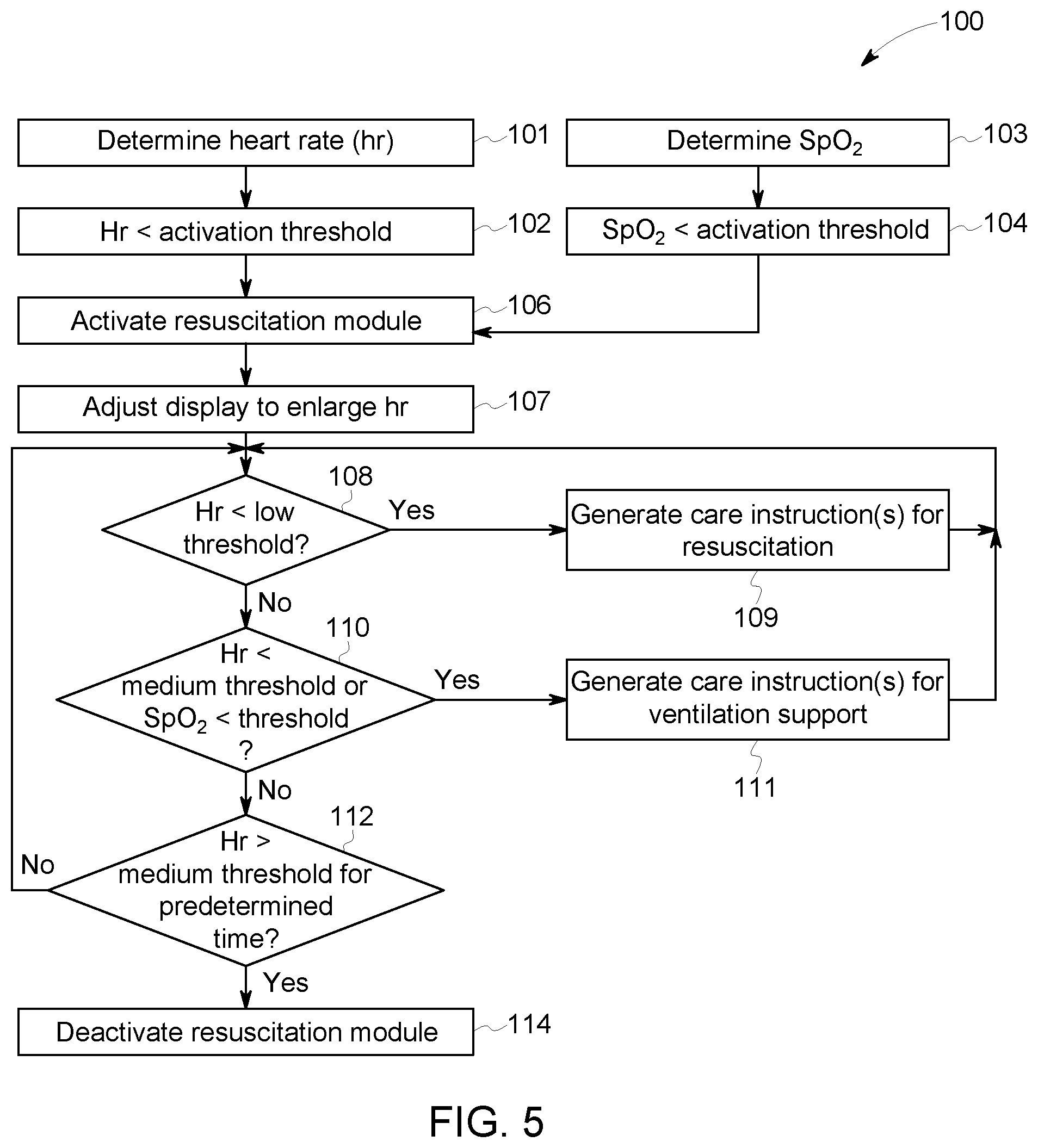 Patent US11793457 Figure 6 – Infant warming system having ECG monitor and method for providing resuscitation assistance
