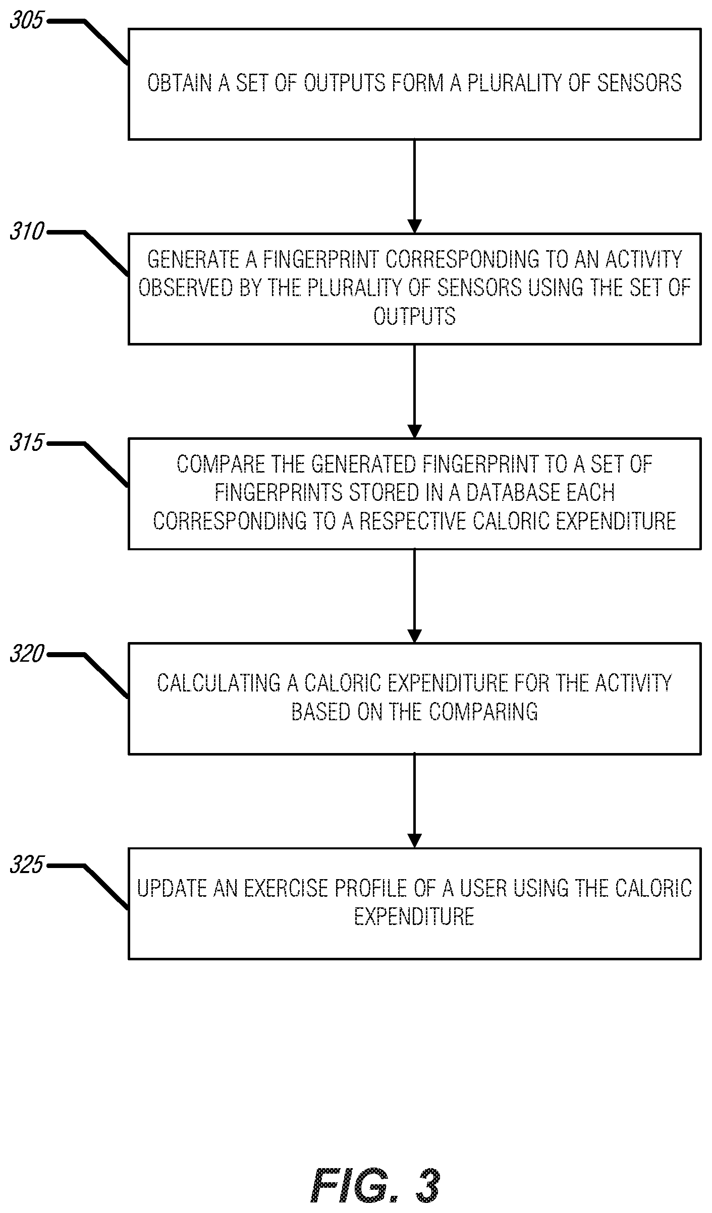 Patent US11793458 Figure 3 – Tracking caloric expenditure using sensor driven fingerprints