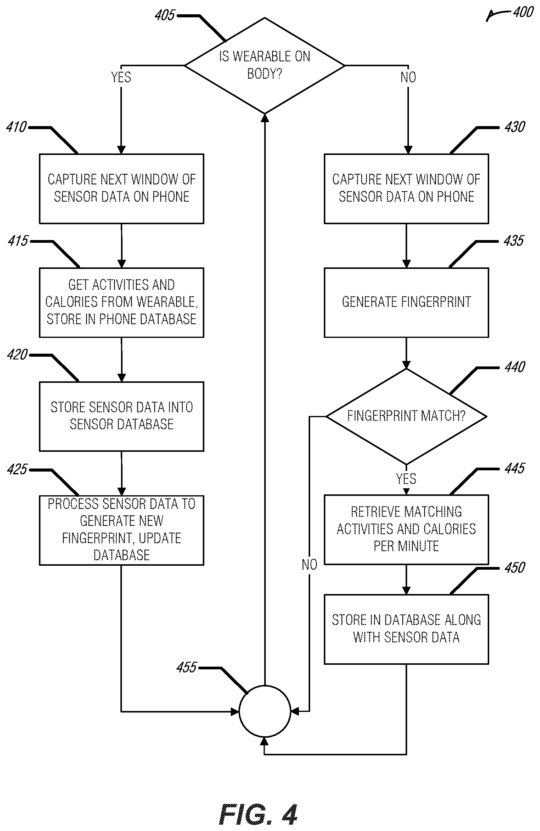 Patent US11793458 Figure 4 – Tracking caloric expenditure using sensor driven fingerprints
