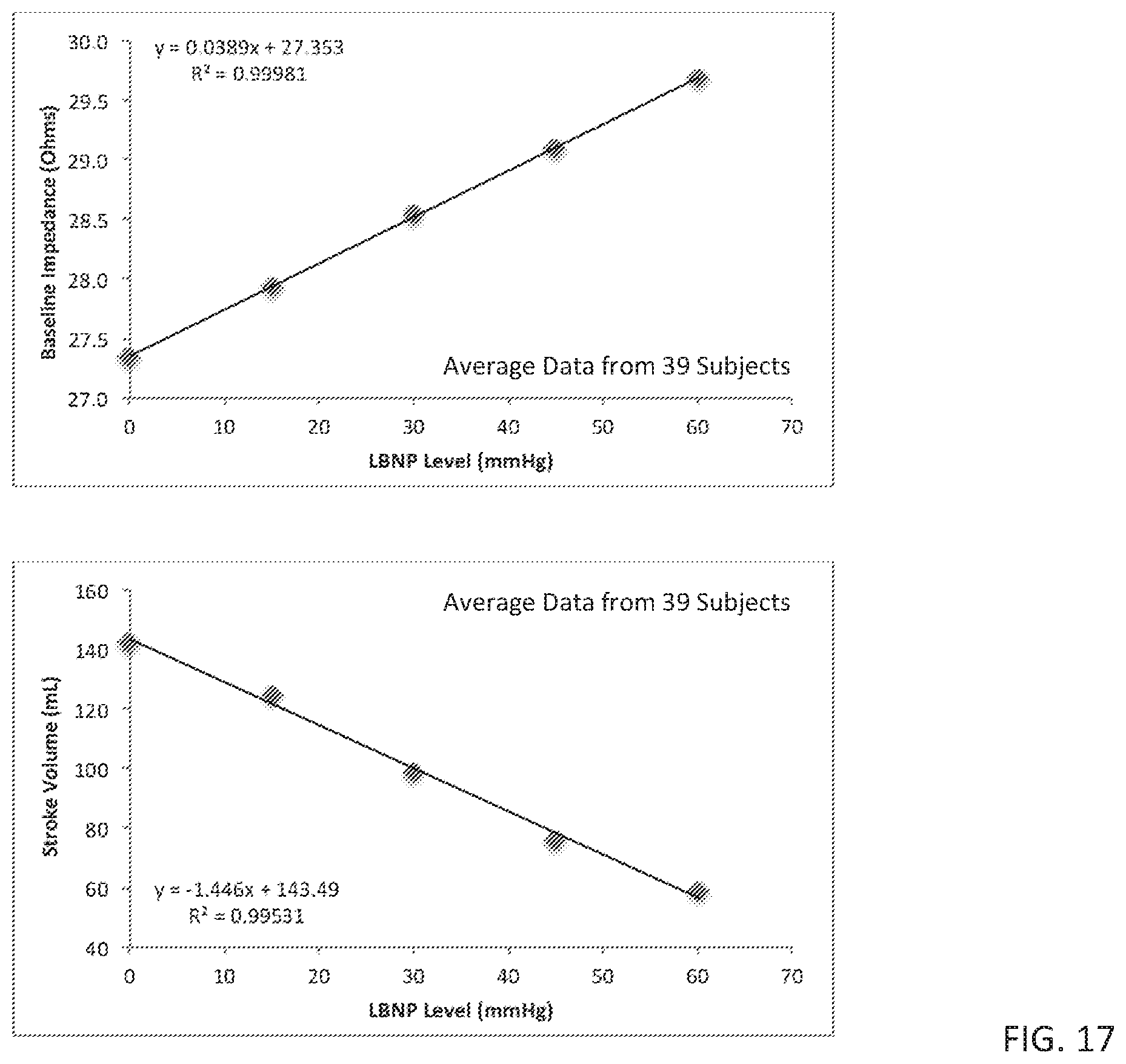 Patent US11793460 Figure 17 – Body-worn sensor for characterizing patients with heart failure