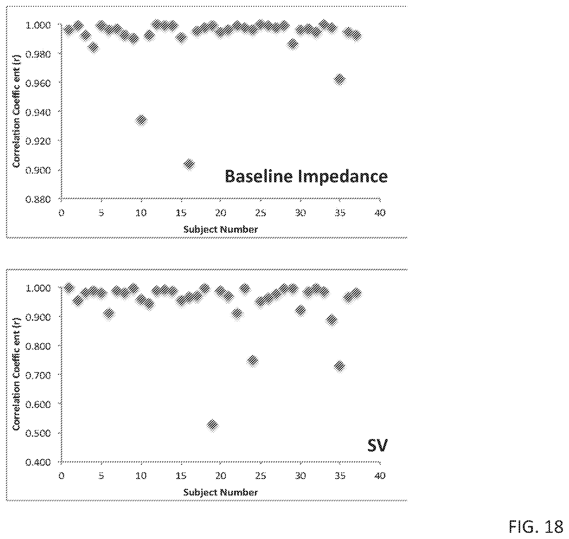 Patent US11793460 Figure 18 – Body-worn sensor for characterizing patients with heart failure