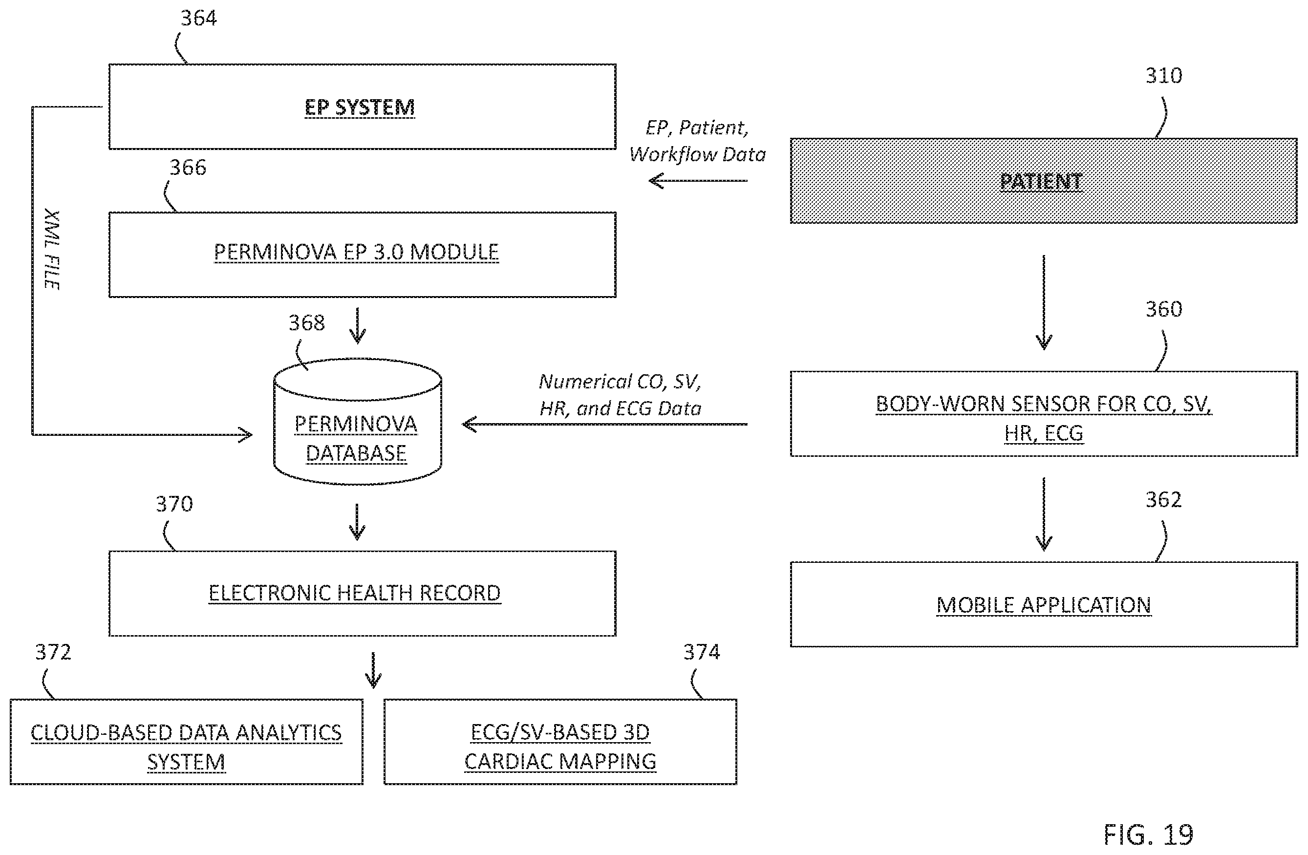 Patent US11793460 Figure 19 – Body-worn sensor for characterizing patients with heart failure