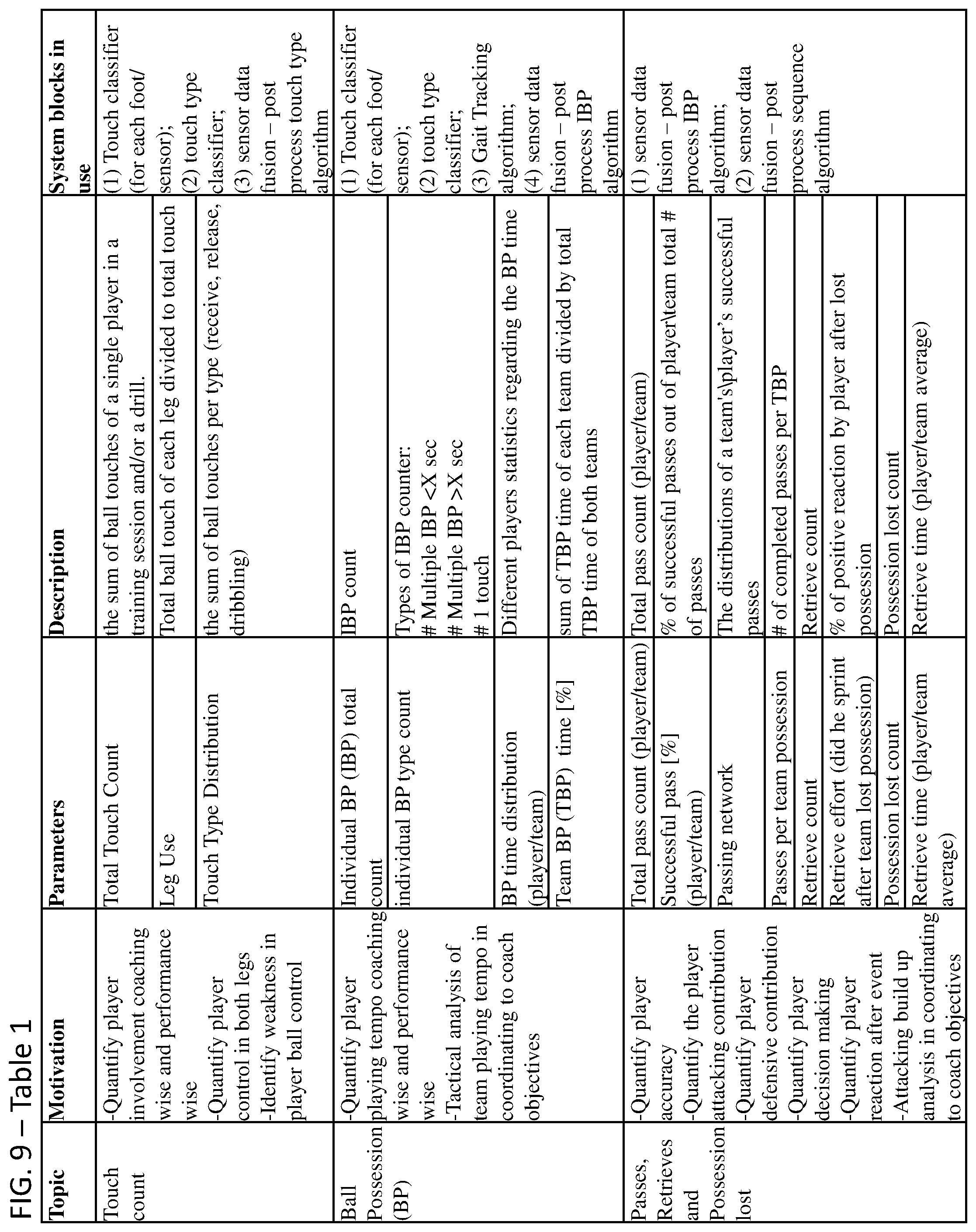 Patent US11793461 Figure 10 – Football smart footwear with automatic personal and team performance statistics extraction