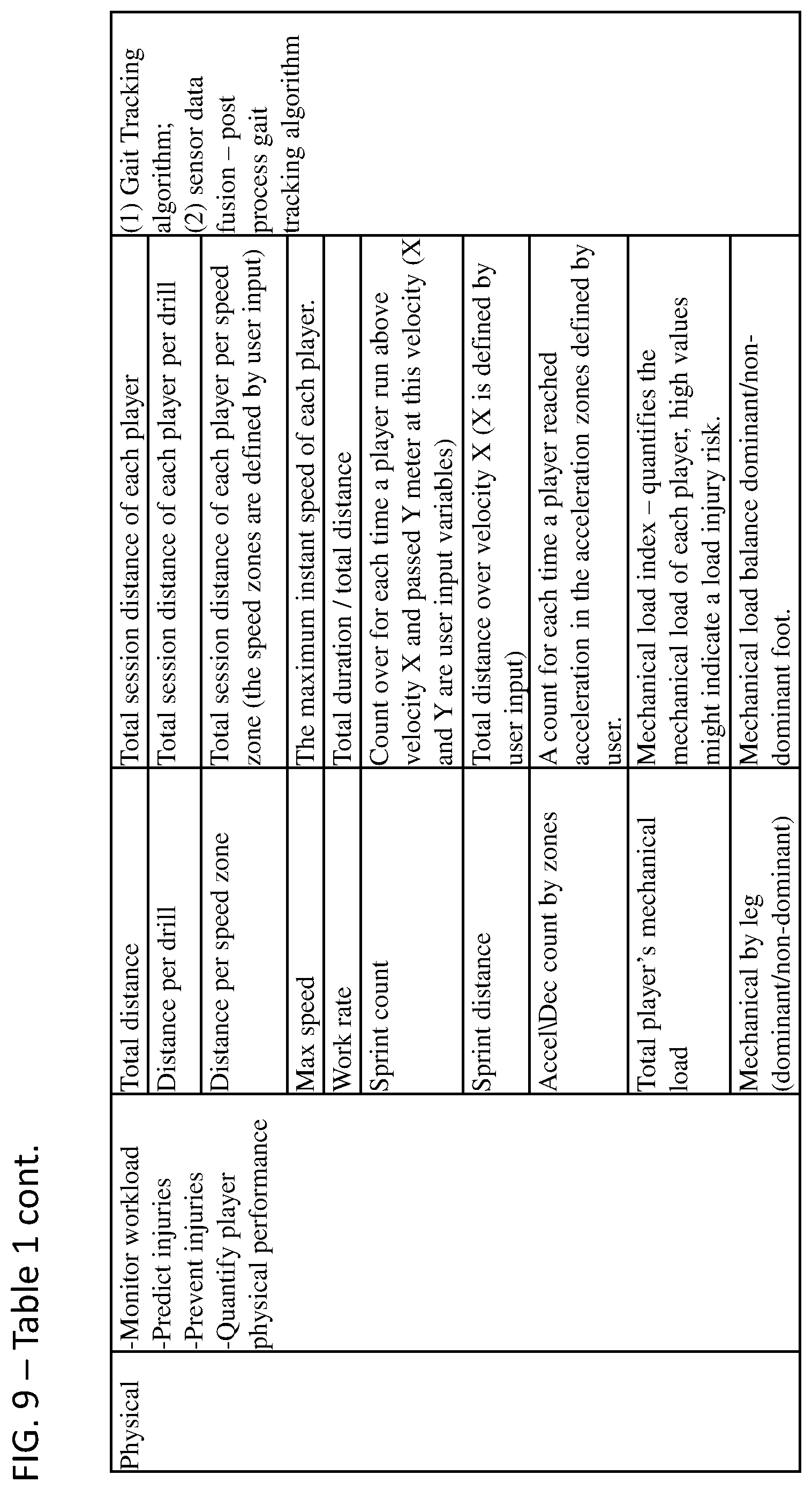 Patent US11793461 Figure 11 – Football smart footwear with automatic personal and team performance statistics extraction