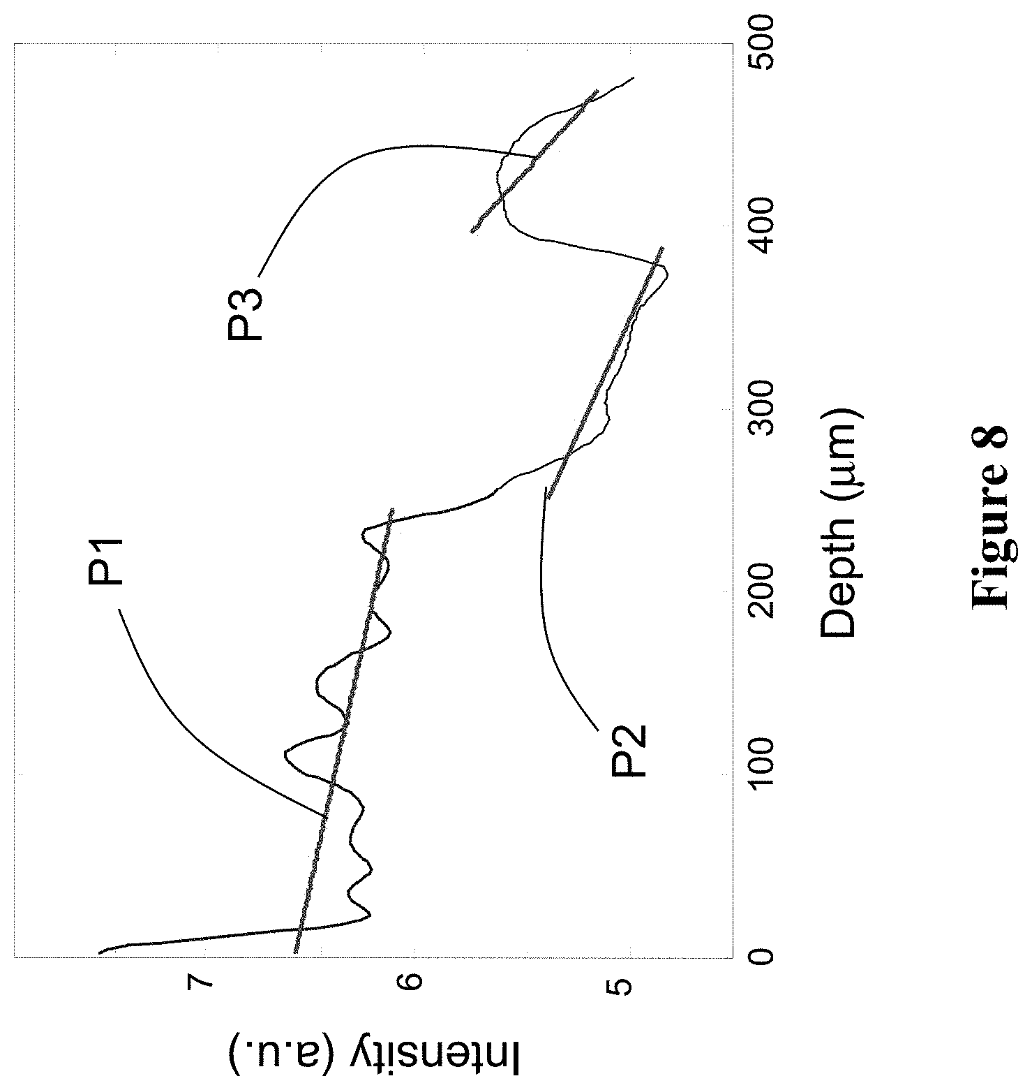 Patent US11793462 Figure 9 – Intravascular measurement and data collection systems, apparatus and methods
