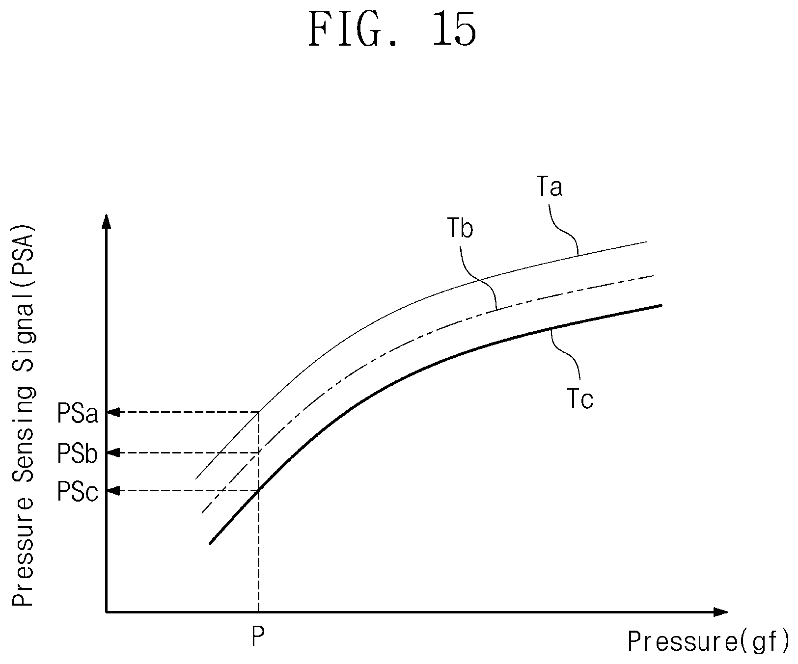 Patent US11793465 Figure 15 – Display device including biometric sensor and operating method thereof