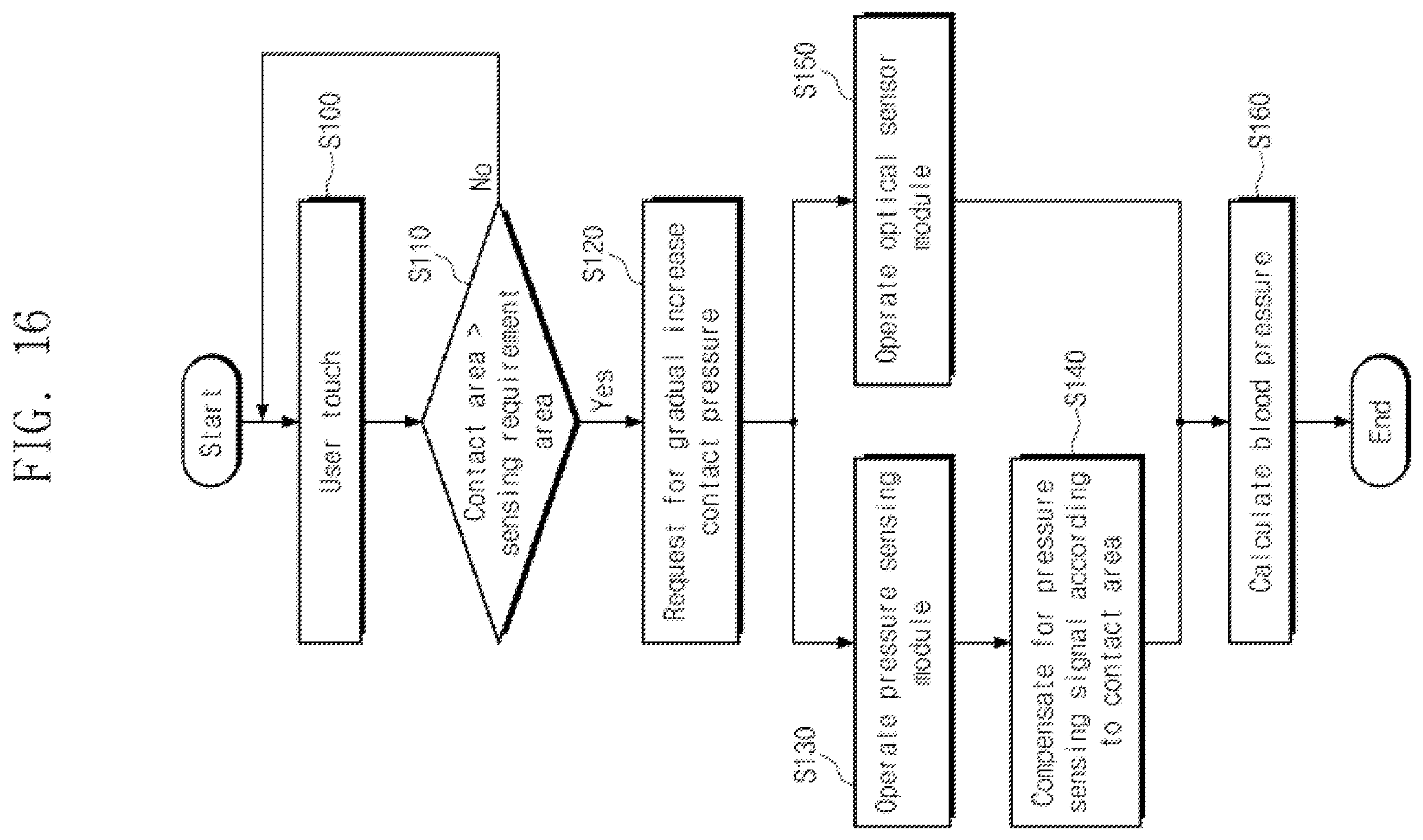 Patent US11793465 Figure 16 – Display device including biometric sensor and operating method thereof