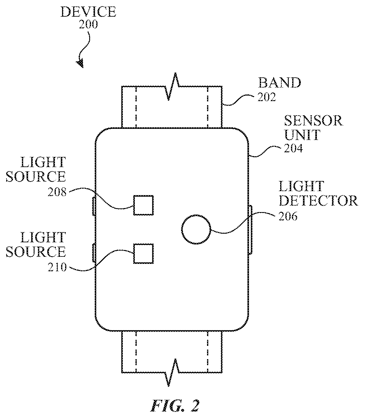 Patent US11793467 Figure 2 – Detecting conditions using heart rate sensors
