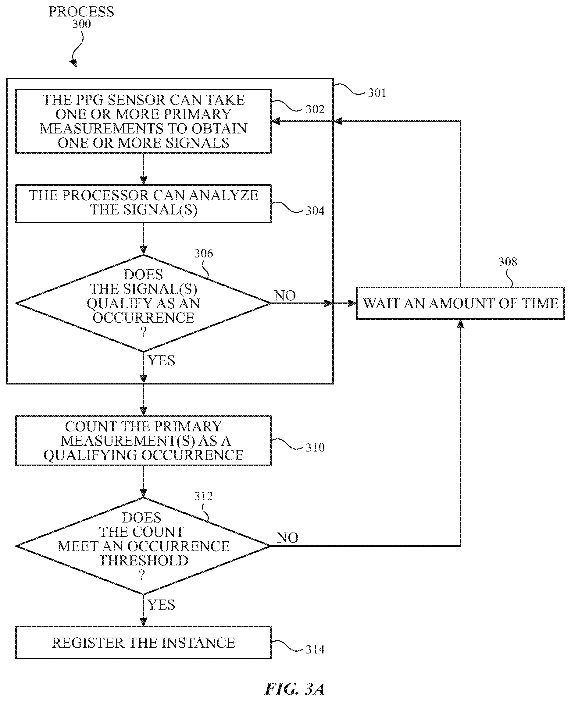 Patent US11793467 Figure 3 – Detecting conditions using heart rate sensors