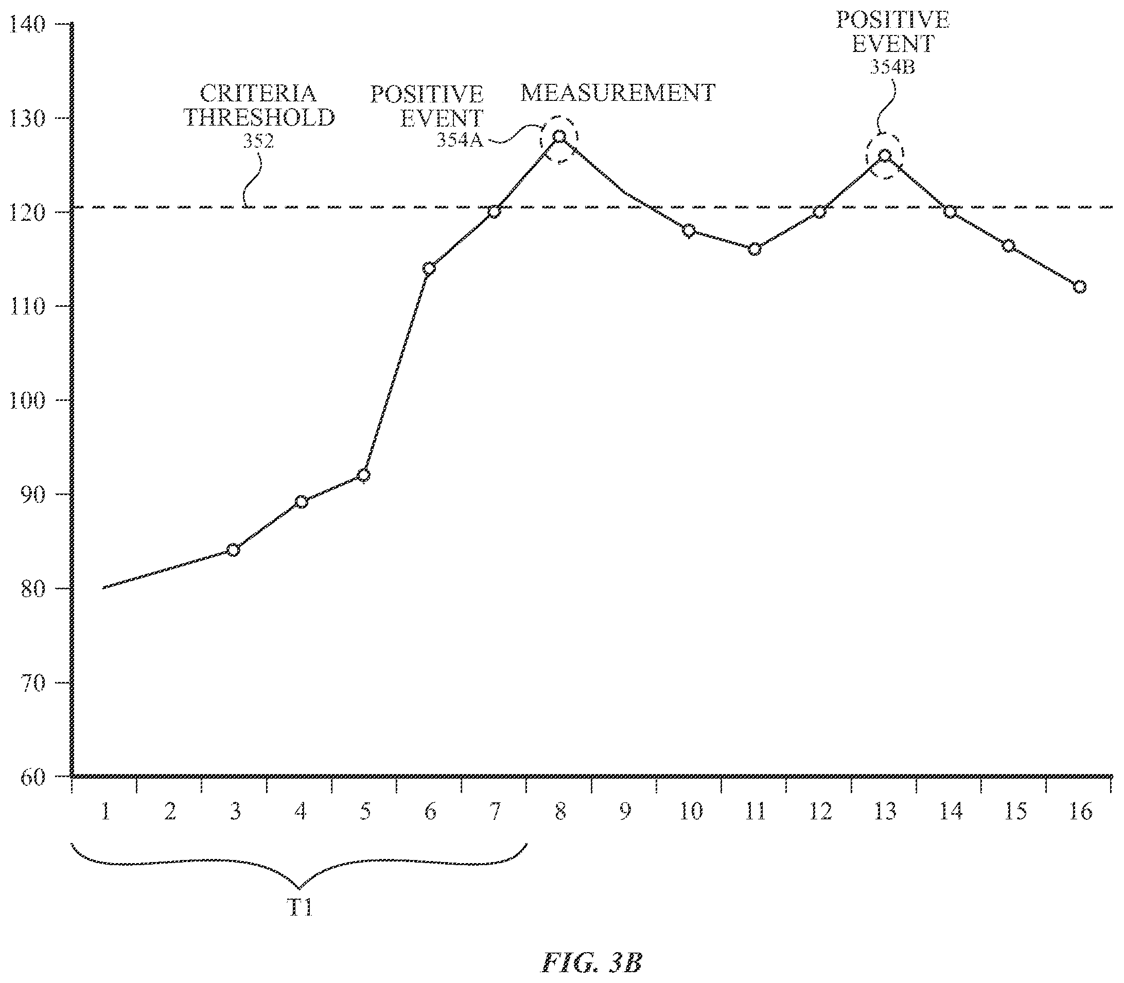 Patent US11793467 Figure 4 – Detecting conditions using heart rate sensors