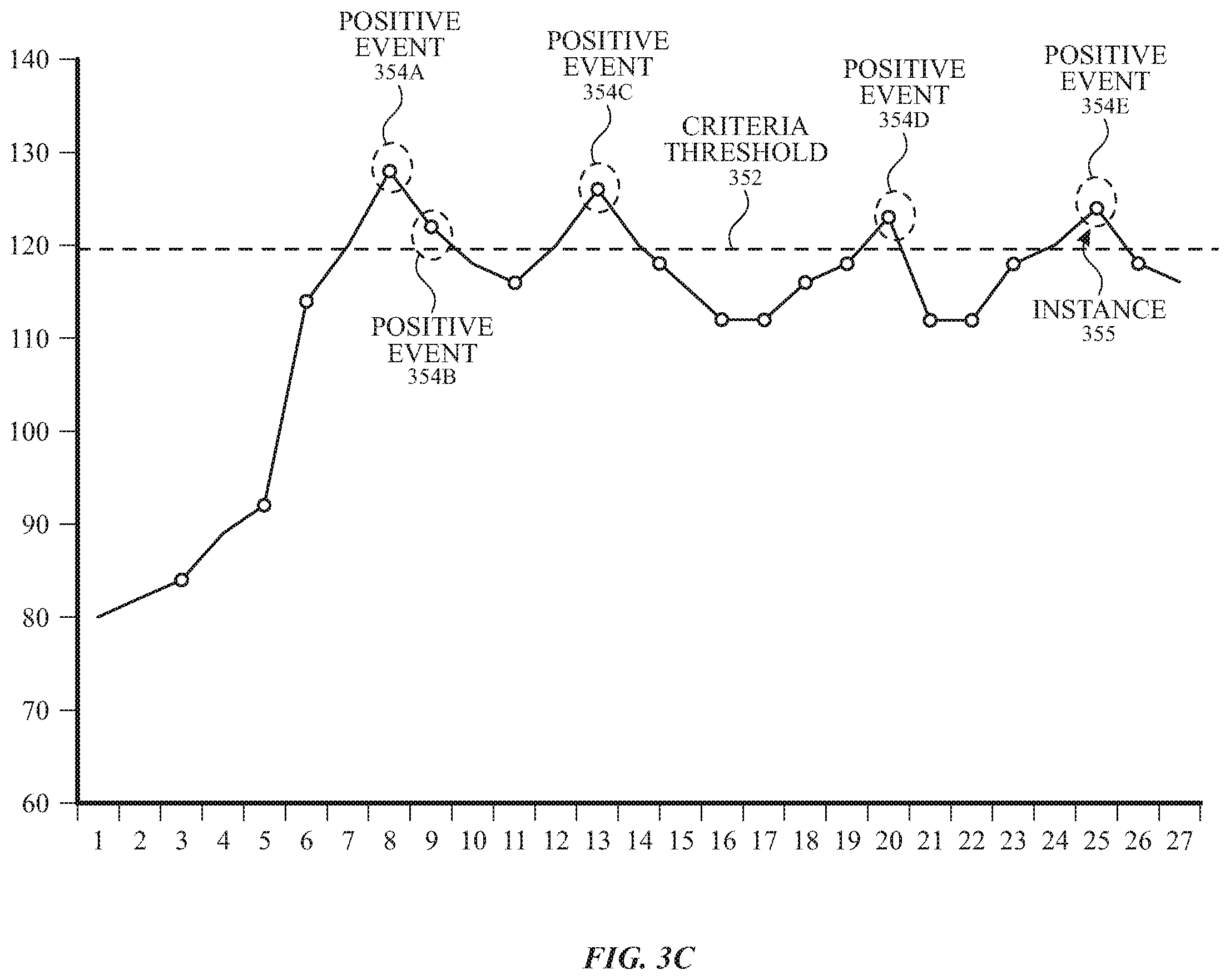 Patent US11793467 Figure 5 – Detecting conditions using heart rate sensors