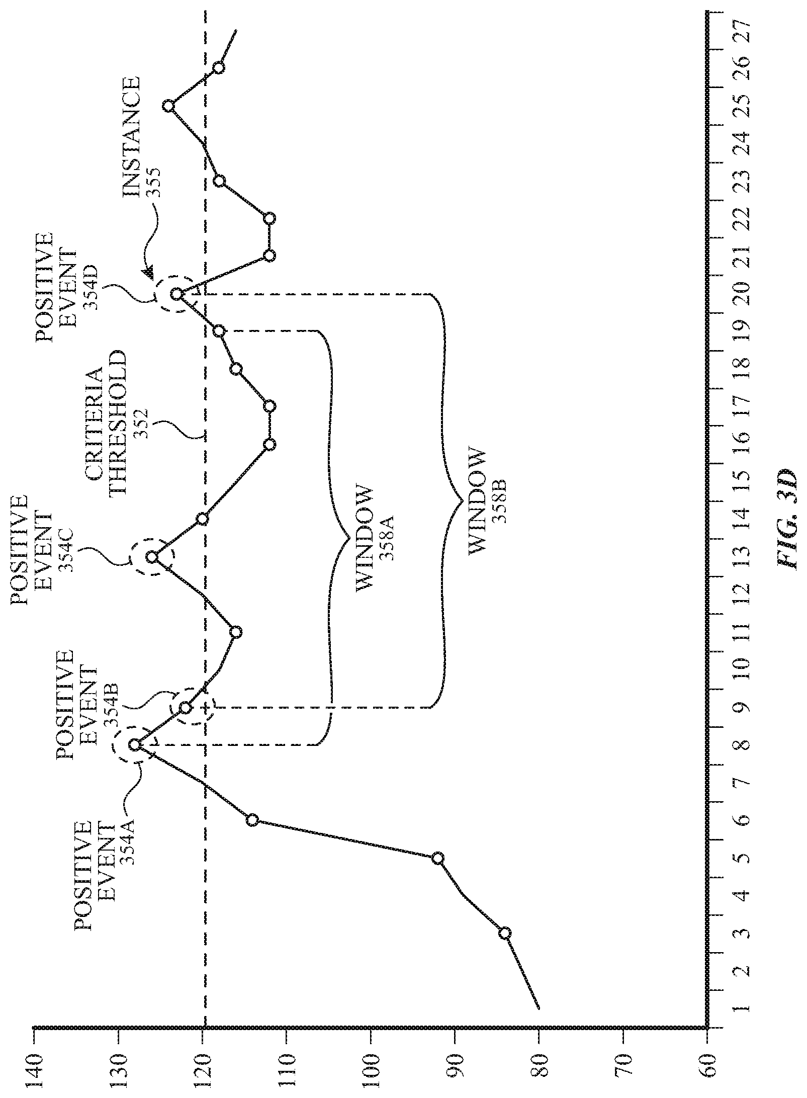 Patent US11793467 Figure 6 – Detecting conditions using heart rate sensors