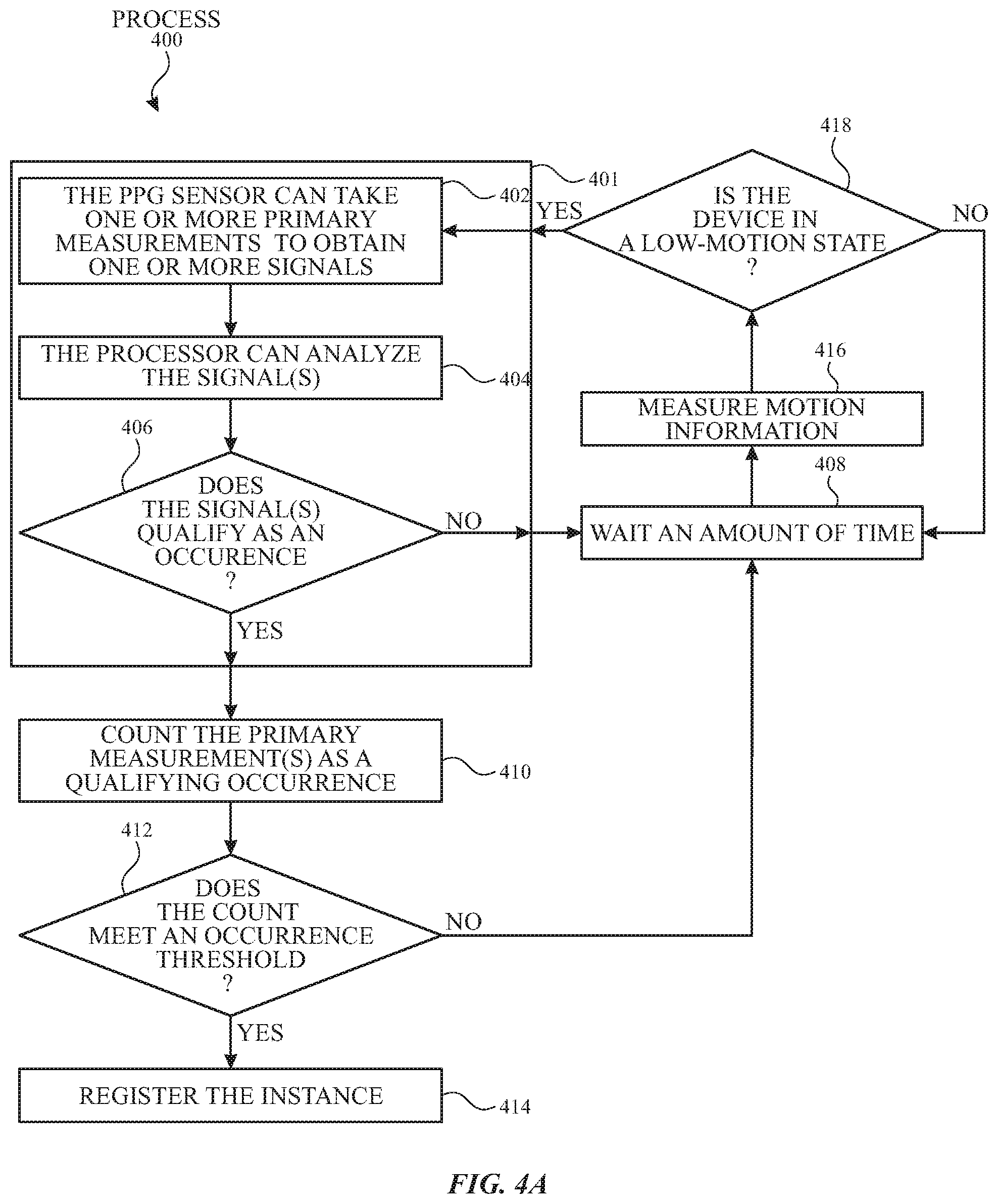 Patent US11793467 Figure 7 – Detecting conditions using heart rate sensors