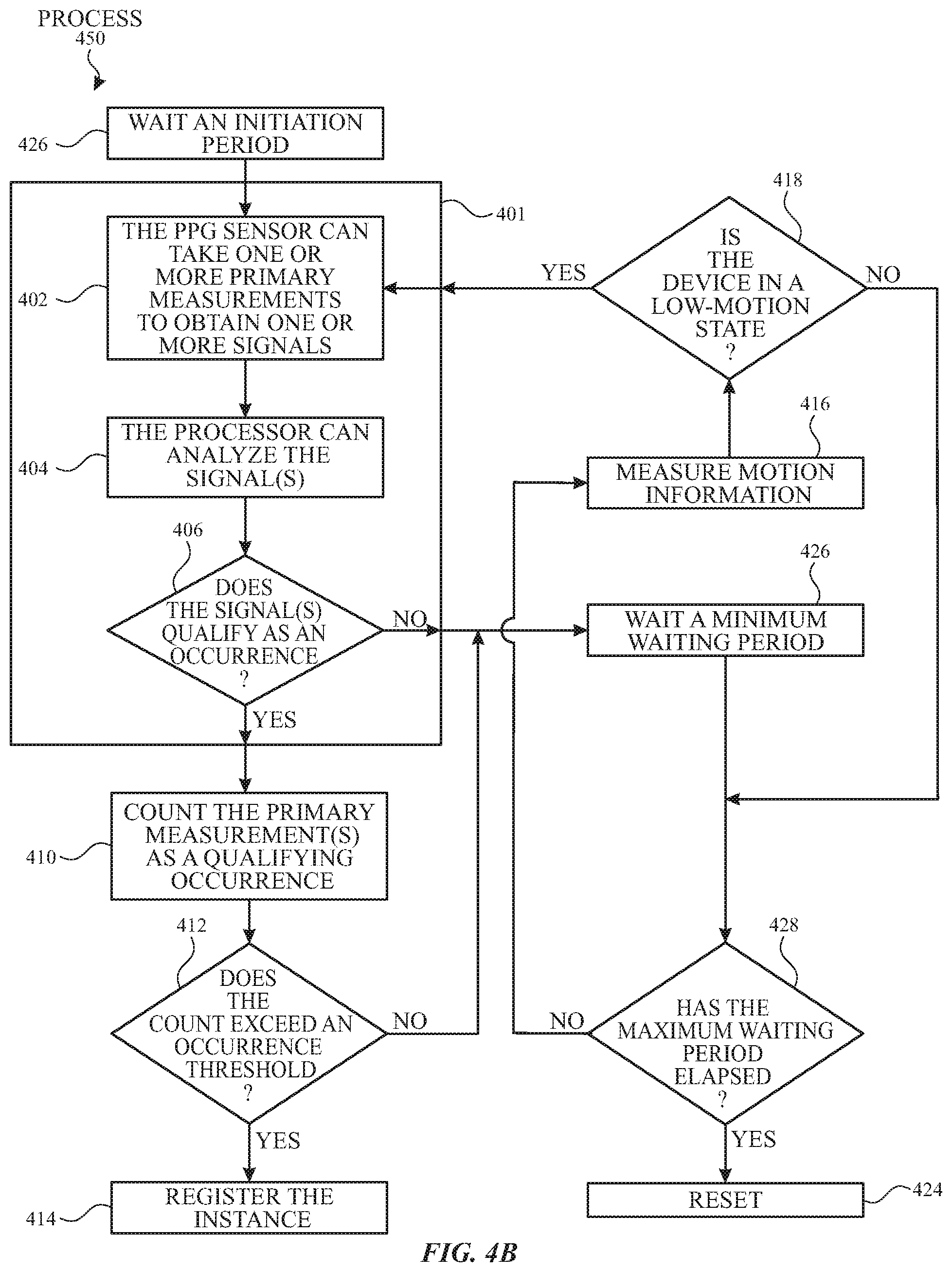Patent US11793467 Figure 8 – Detecting conditions using heart rate sensors