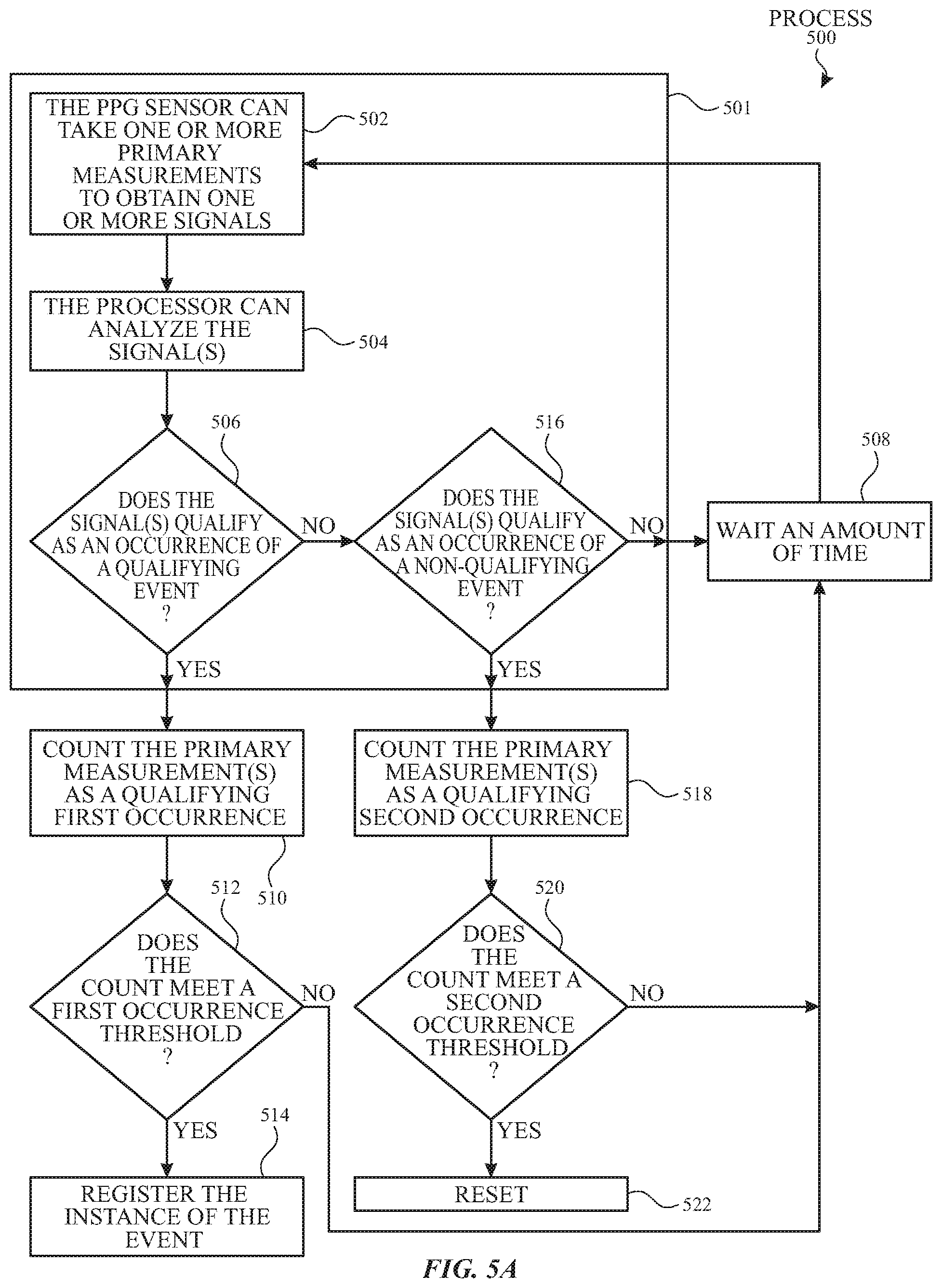 Patent US11793467 Figure 9 – Detecting conditions using heart rate sensors