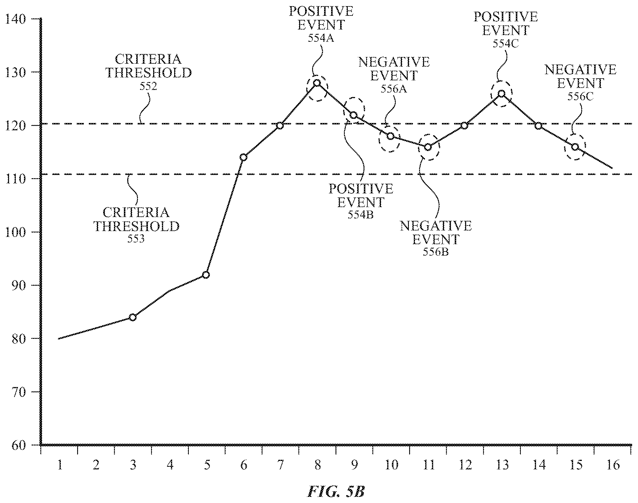 Patent US11793467 Figure 10 – Detecting conditions using heart rate sensors