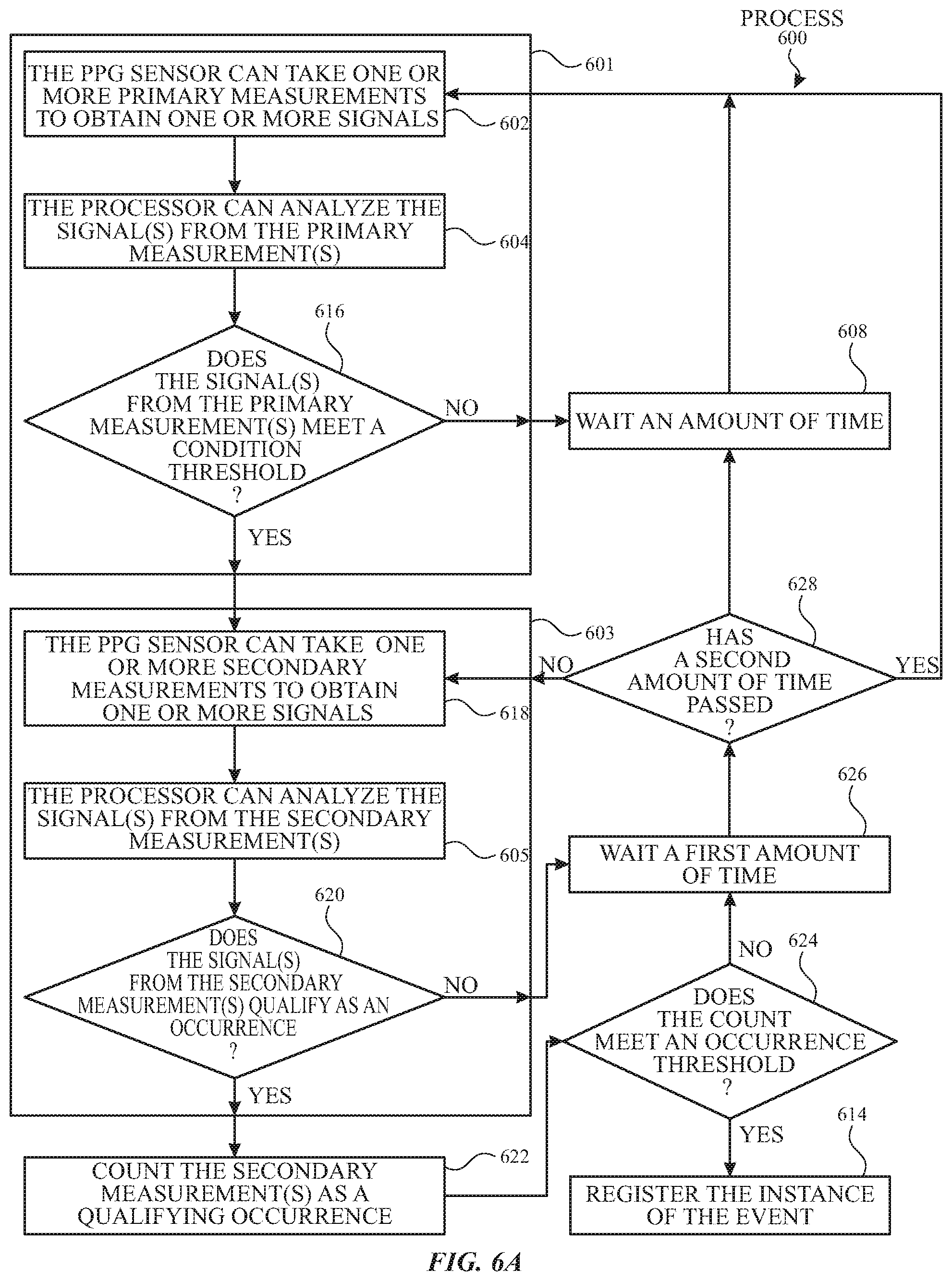Patent US11793467 Figure 11 – Detecting conditions using heart rate sensors