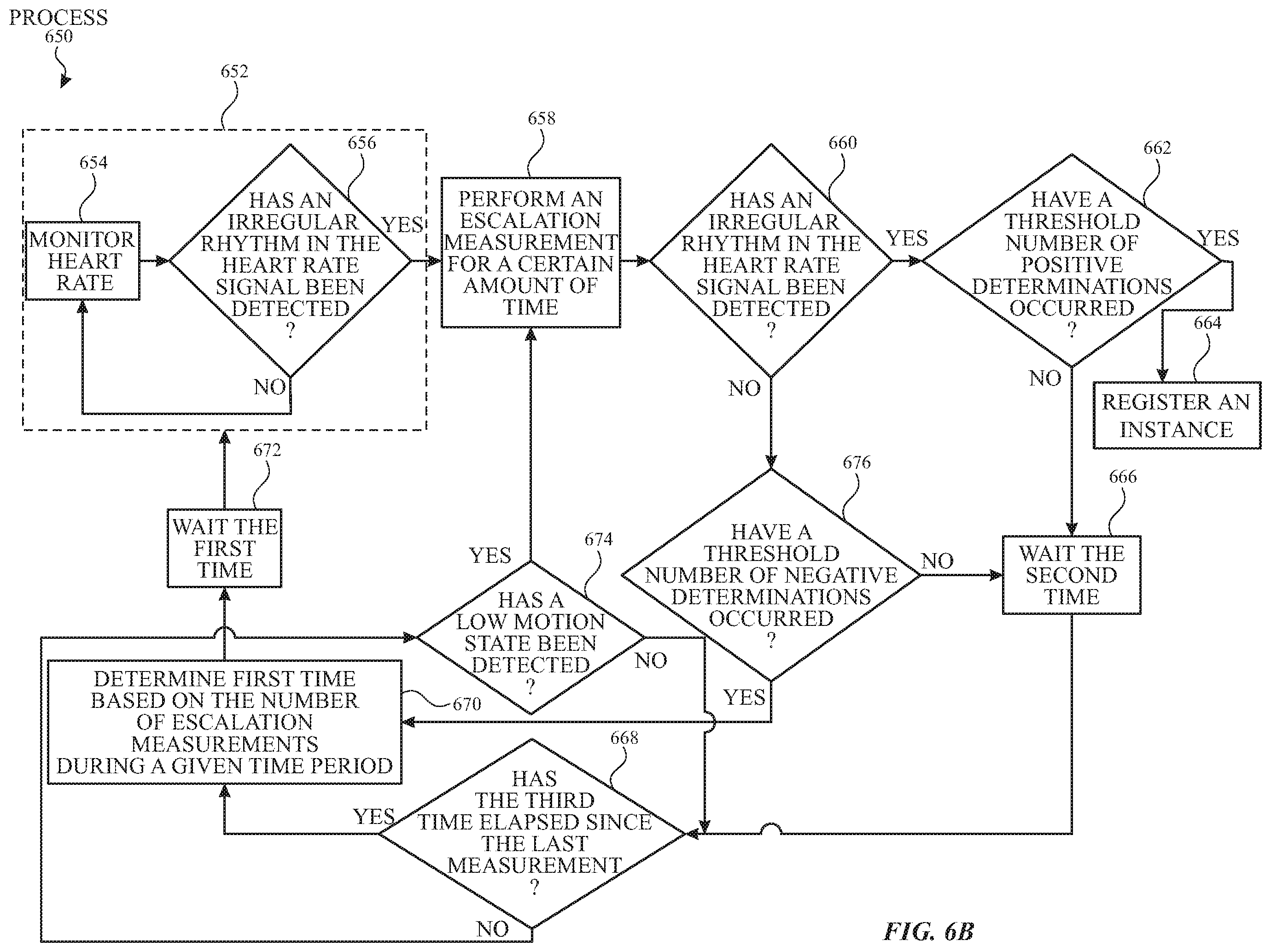 Patent US11793467 Figure 12 – Detecting conditions using heart rate sensors