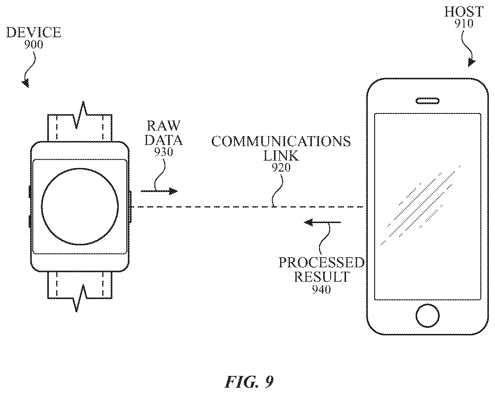 Patent US11793467 Figure 15 – Detecting conditions using heart rate sensors