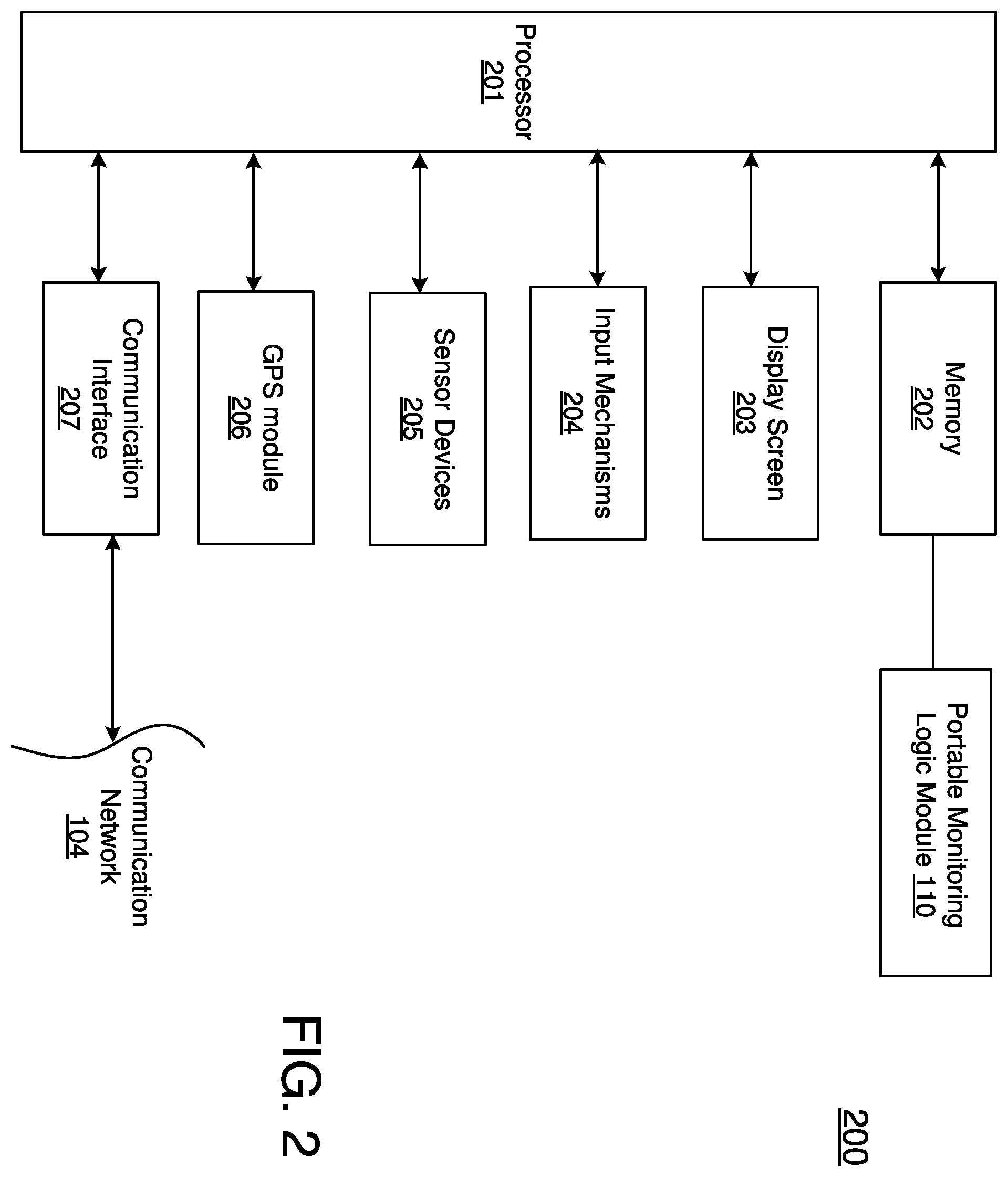 Patent US11793468 Figure 2 – Method and system of deploying portable monitoring device