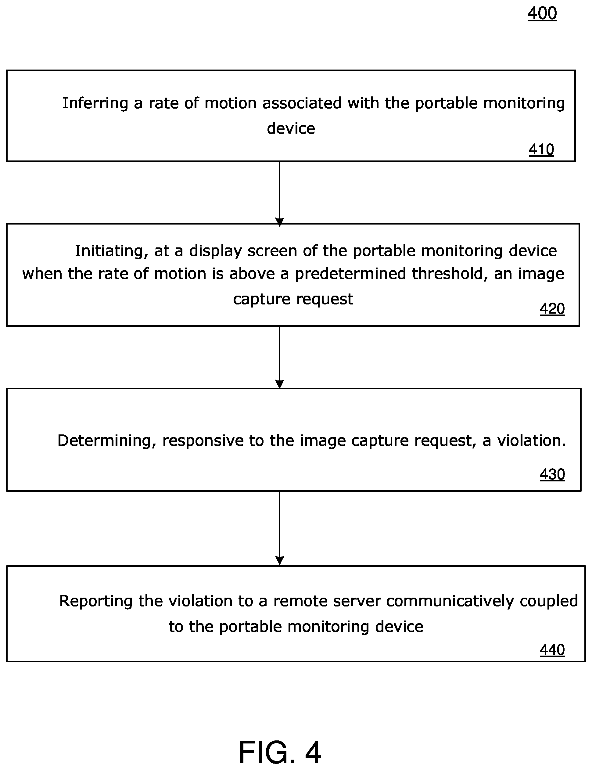 Patent US11793468 Figure 4 – Method and system of deploying portable monitoring device