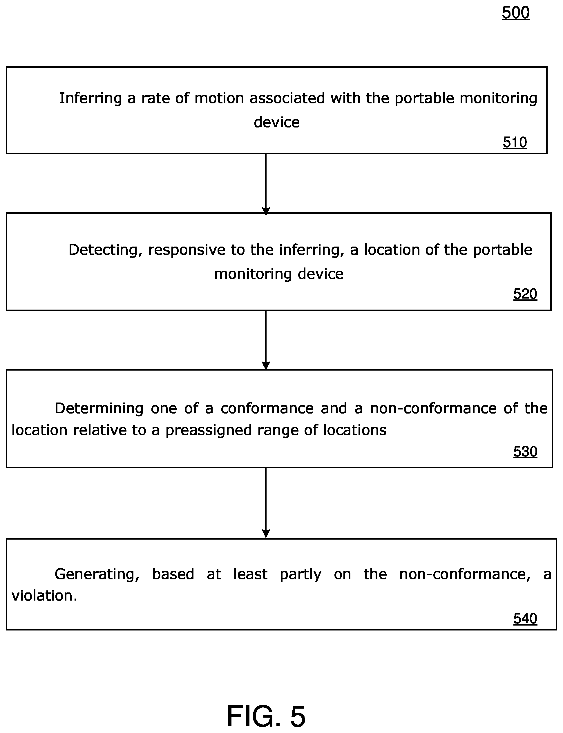 Patent US11793468 Figure 5 – Method and system of deploying portable monitoring device