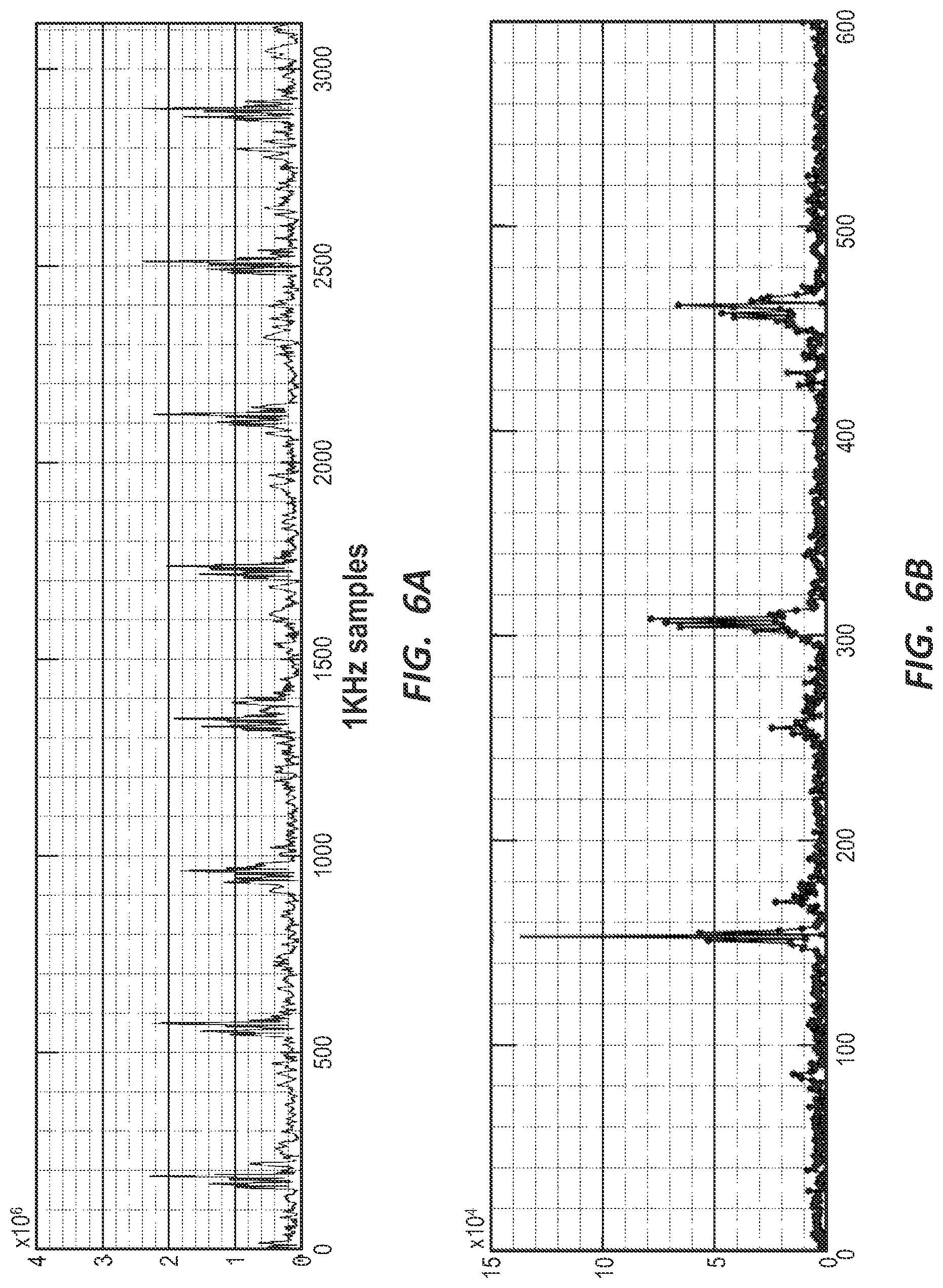 Patent US11793469 Figure 6 – Identifying reliable vectors