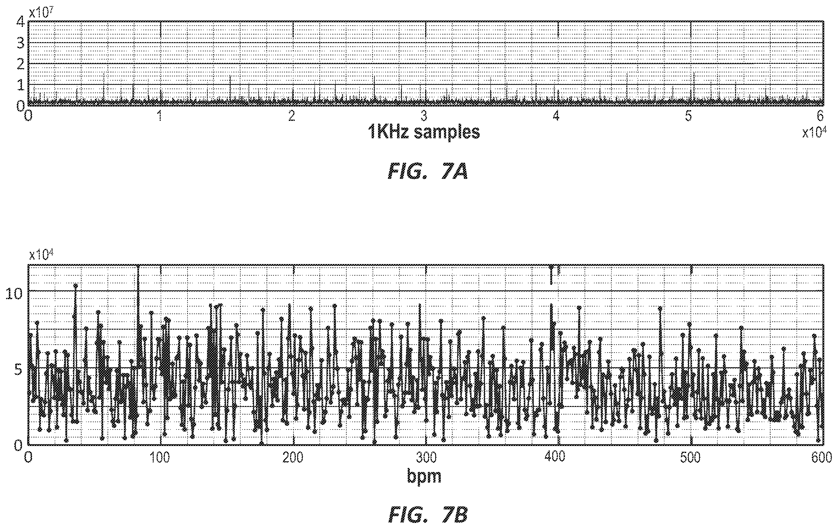 Patent US11793469 Figure 7 – Identifying reliable vectors