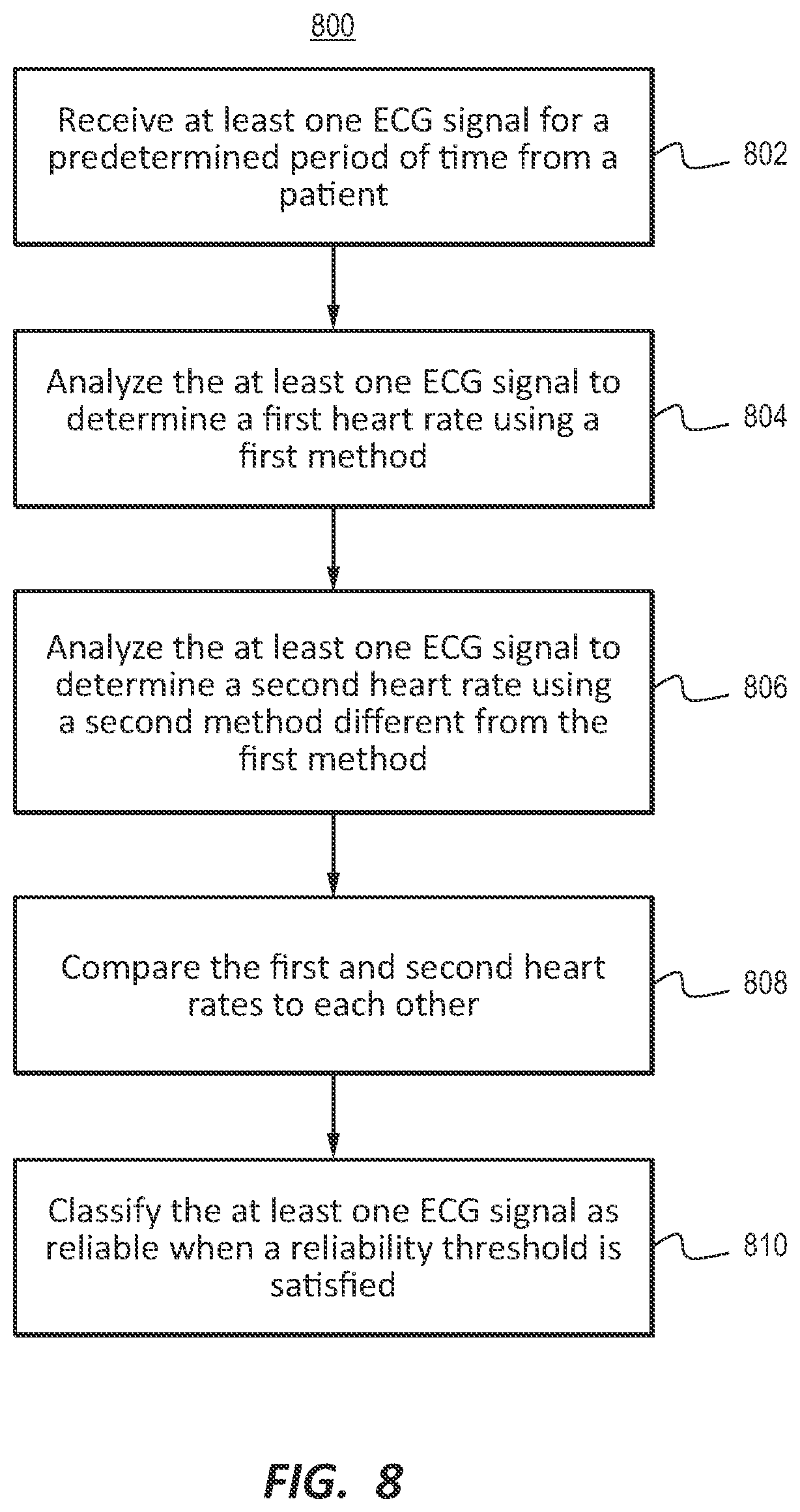 Patent US11793469 Figure 8 – Identifying reliable vectors