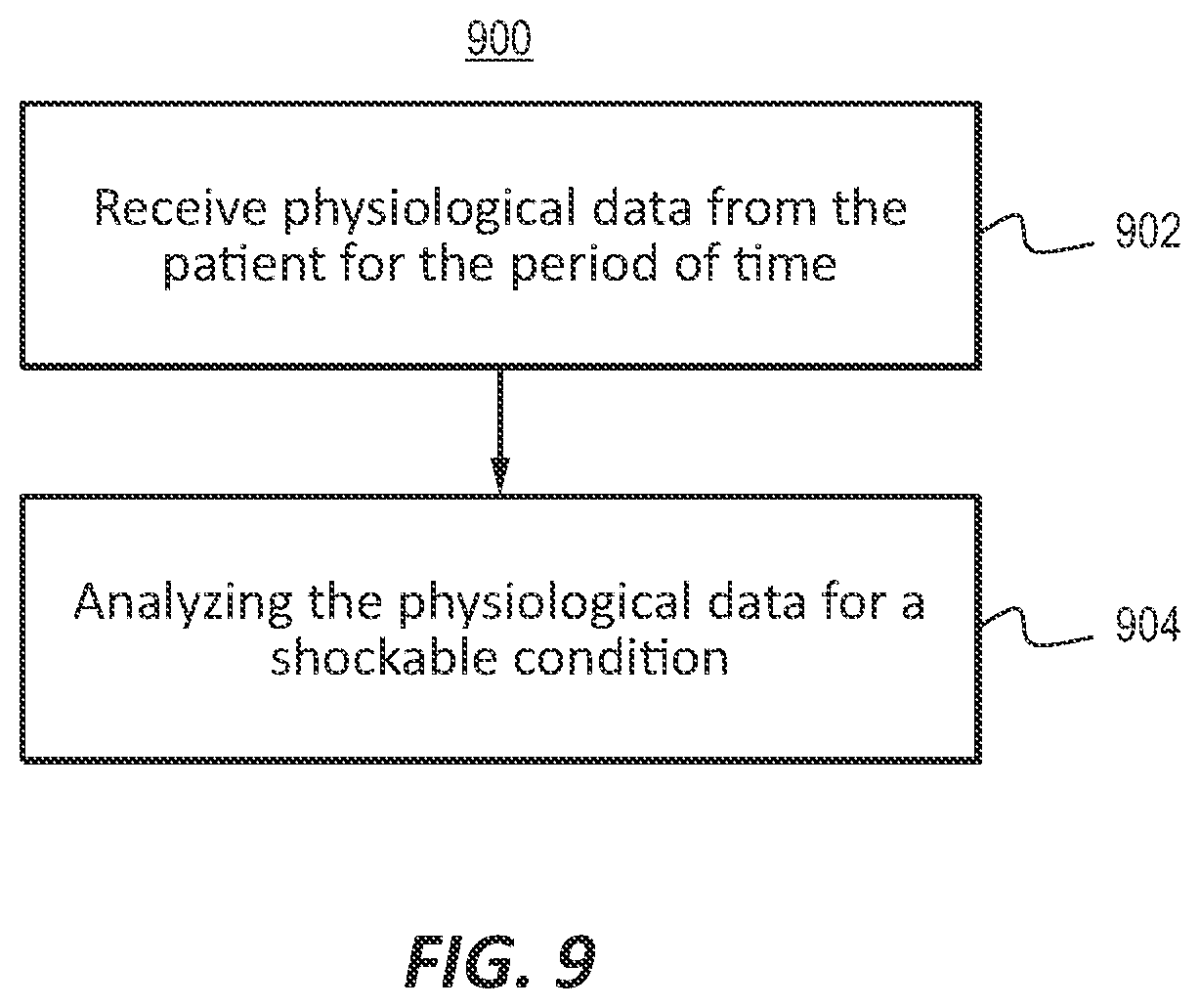 Patent US11793469 Figure 9 – Identifying reliable vectors