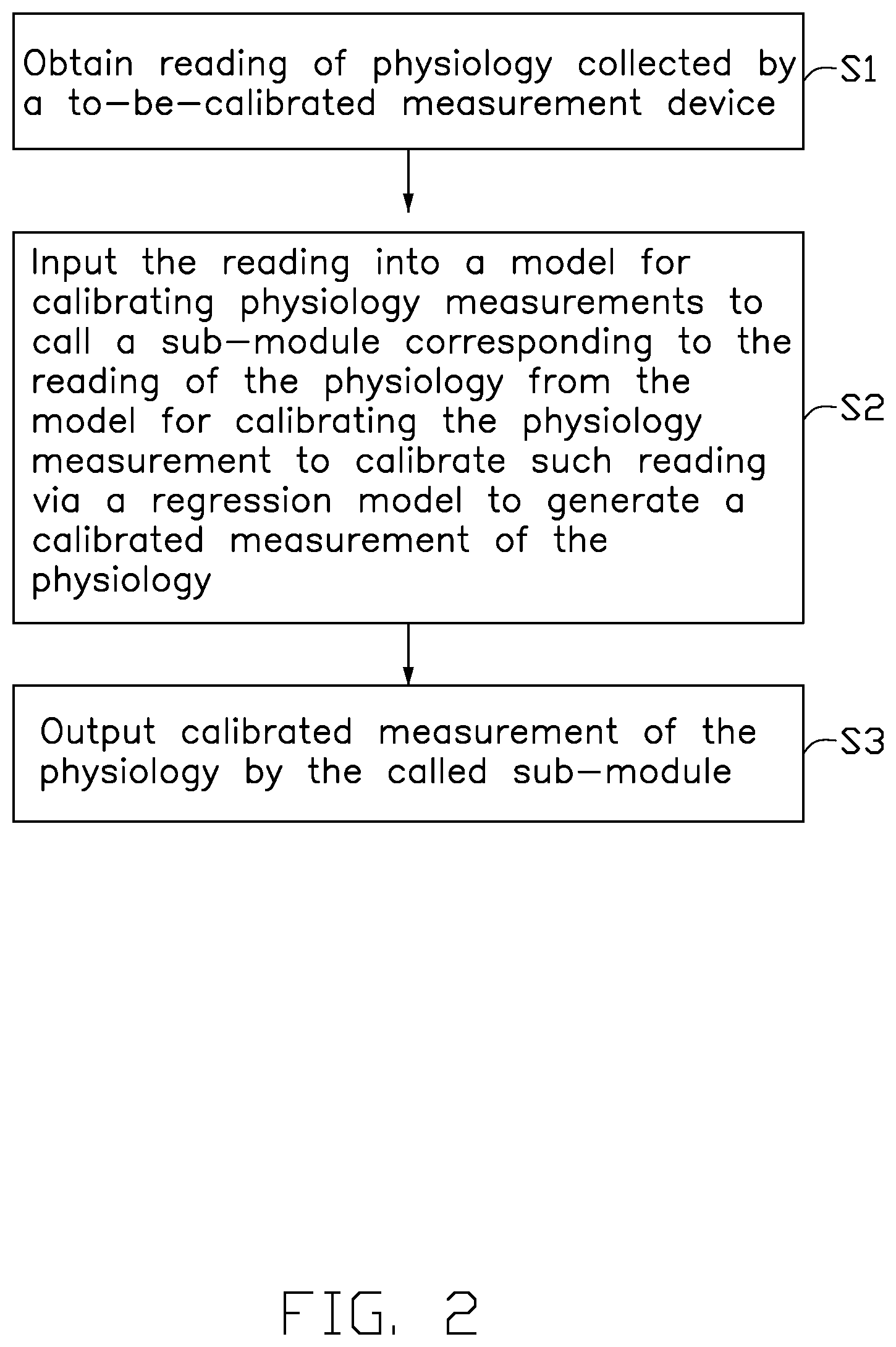 Patent US11793470 Figure 2 – Method and device for calibrating physiological readings, electronic device using method, and non-transitory storage medium