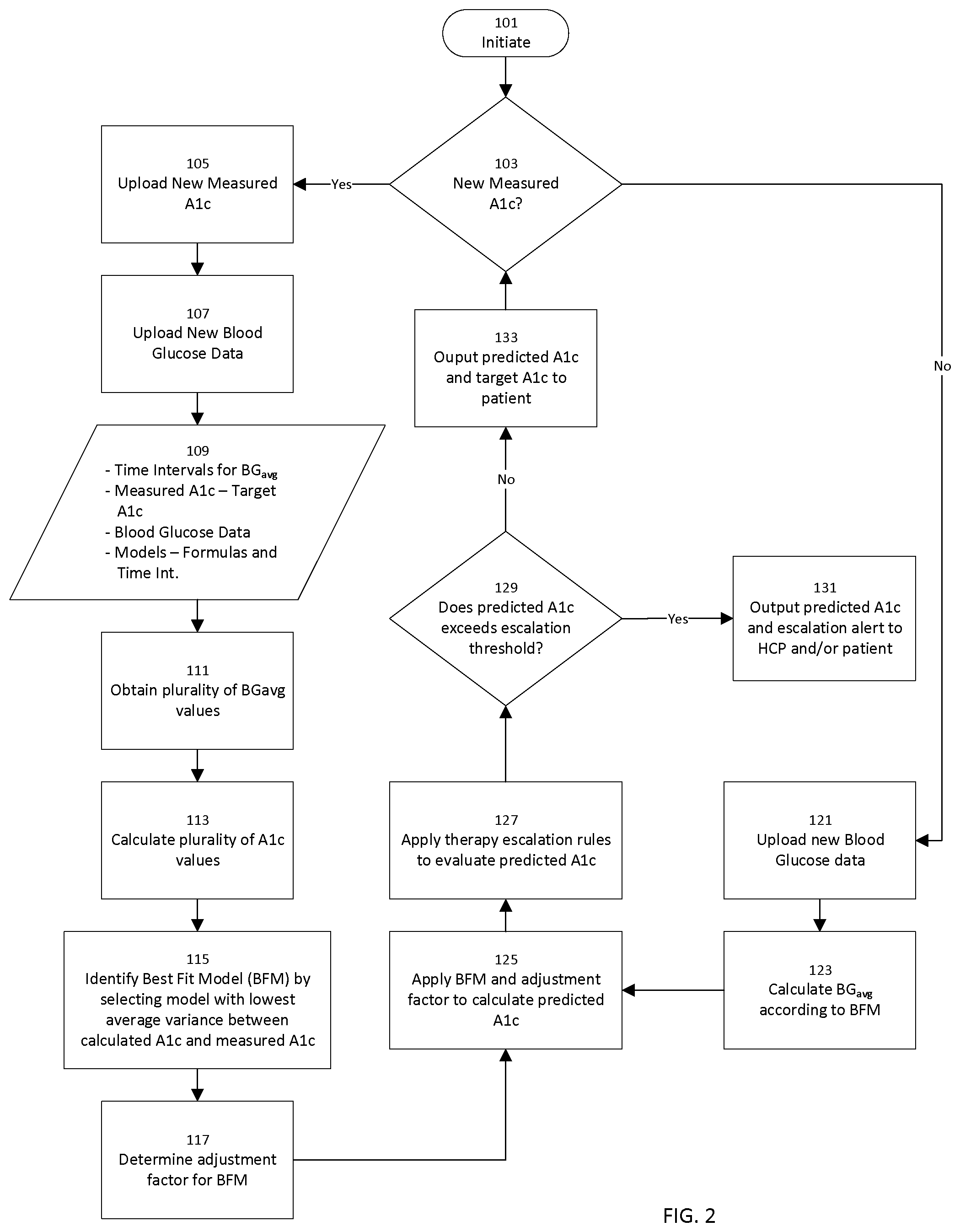 Patent US11793471 Figure 2 – Method and system for monitoring a diabetes treatment plan