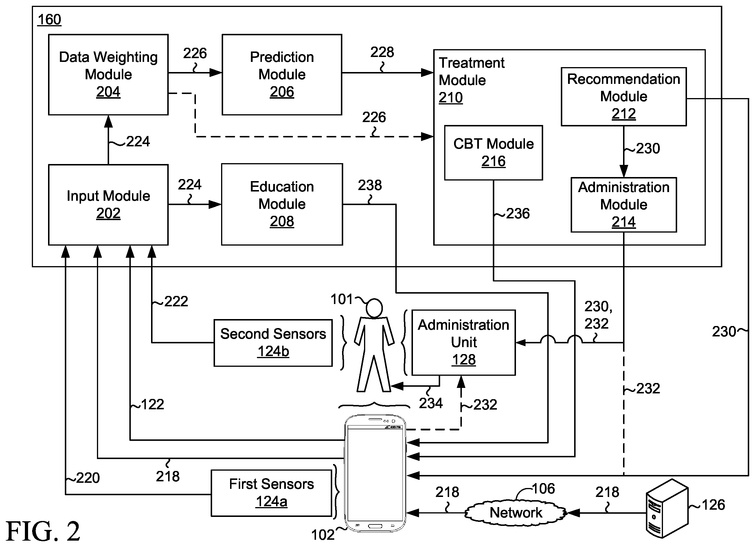Patent US11793472 Figure 2 – Systems and methods for the treatment of symptoms associated with migraines