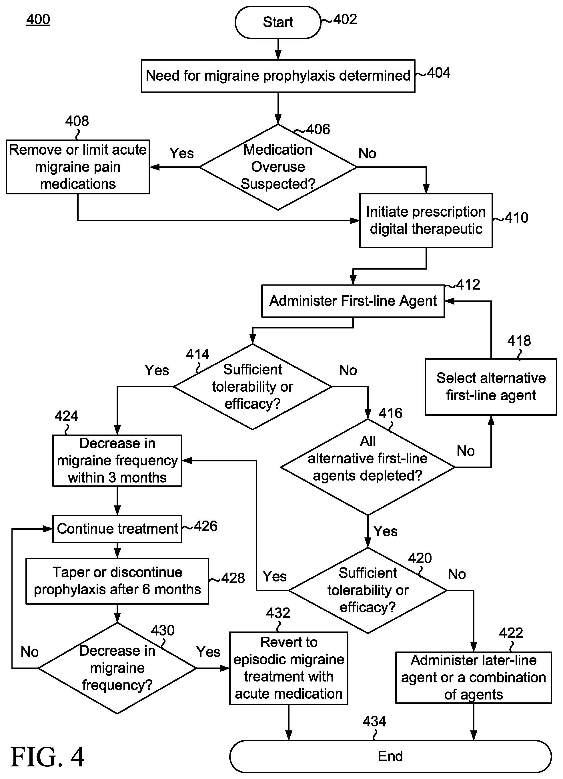 Patent US11793472 Figure 12 – Systems and methods for the treatment of symptoms associated with migraines